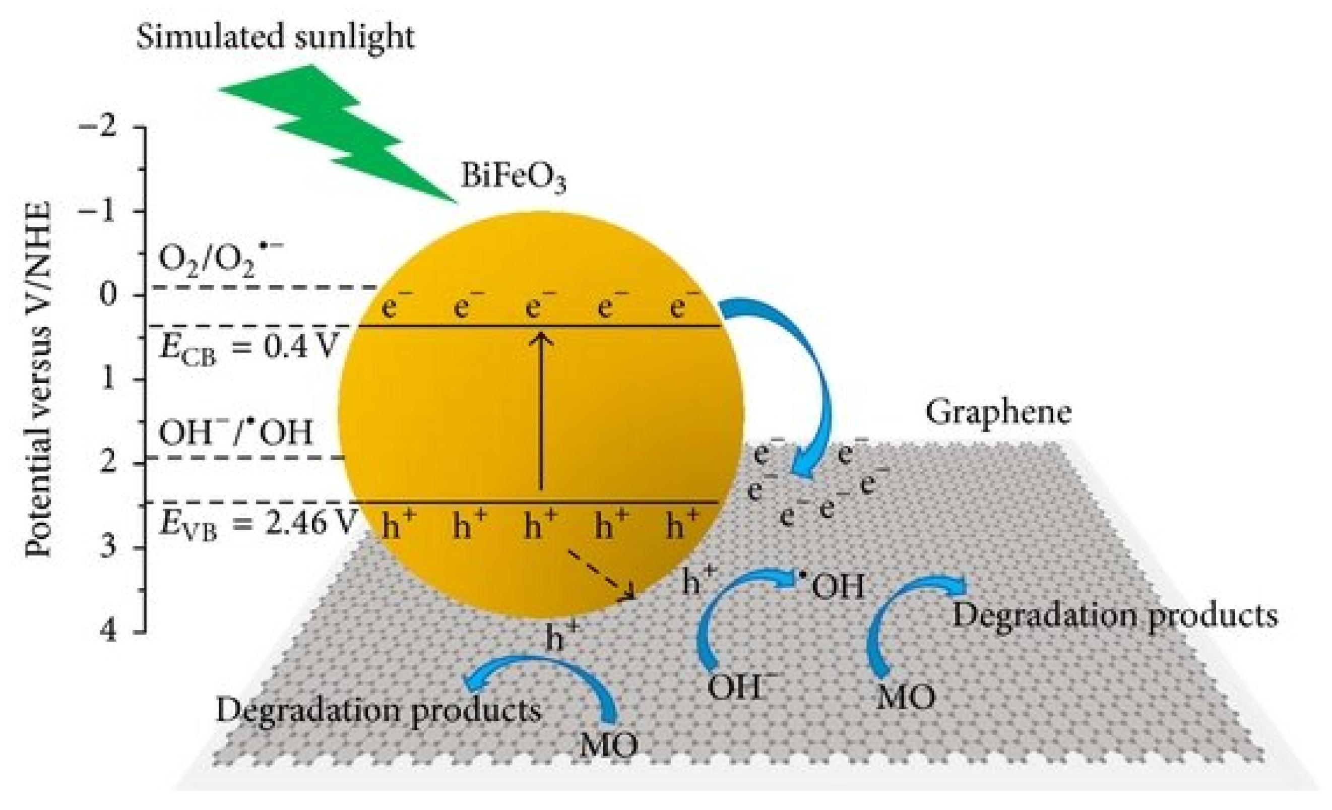 Applsci 11 01982 g015 Applsci 11 01982 g015