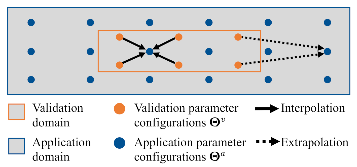 Applsci 11 01983 g003