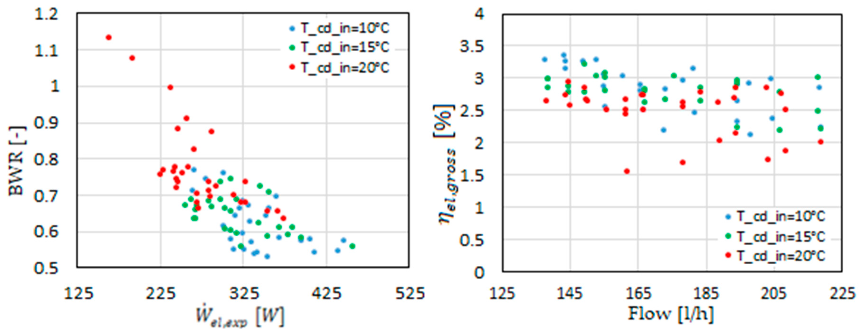 Applsci 11 01984 g010