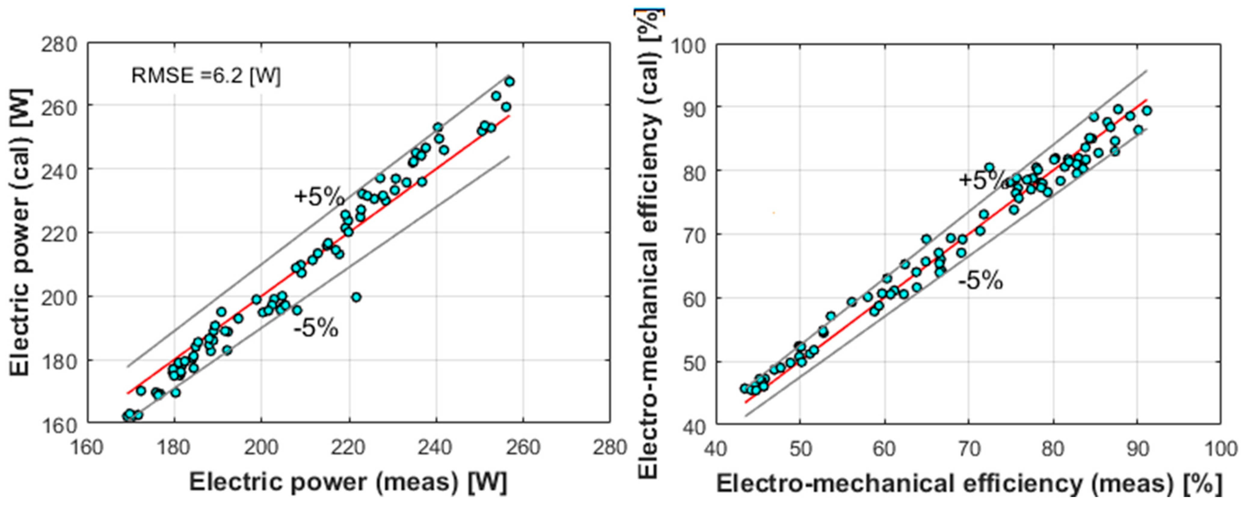 Applsci 11 01984 g015