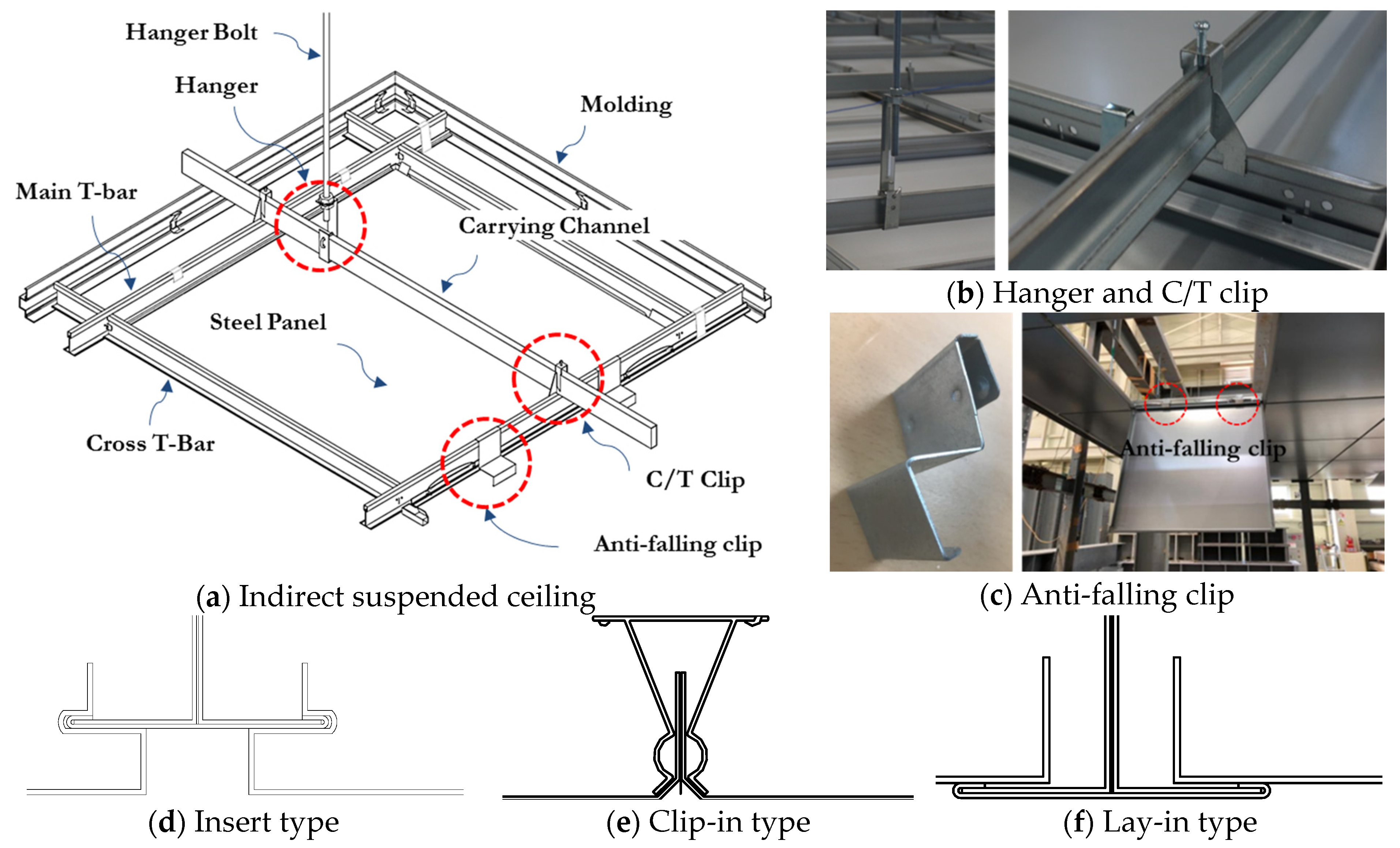 Applied Sciences Free Full Text Performance Evaluation Of Rigid Braced Indirect Suspended Ceiling With Steel Panels Html