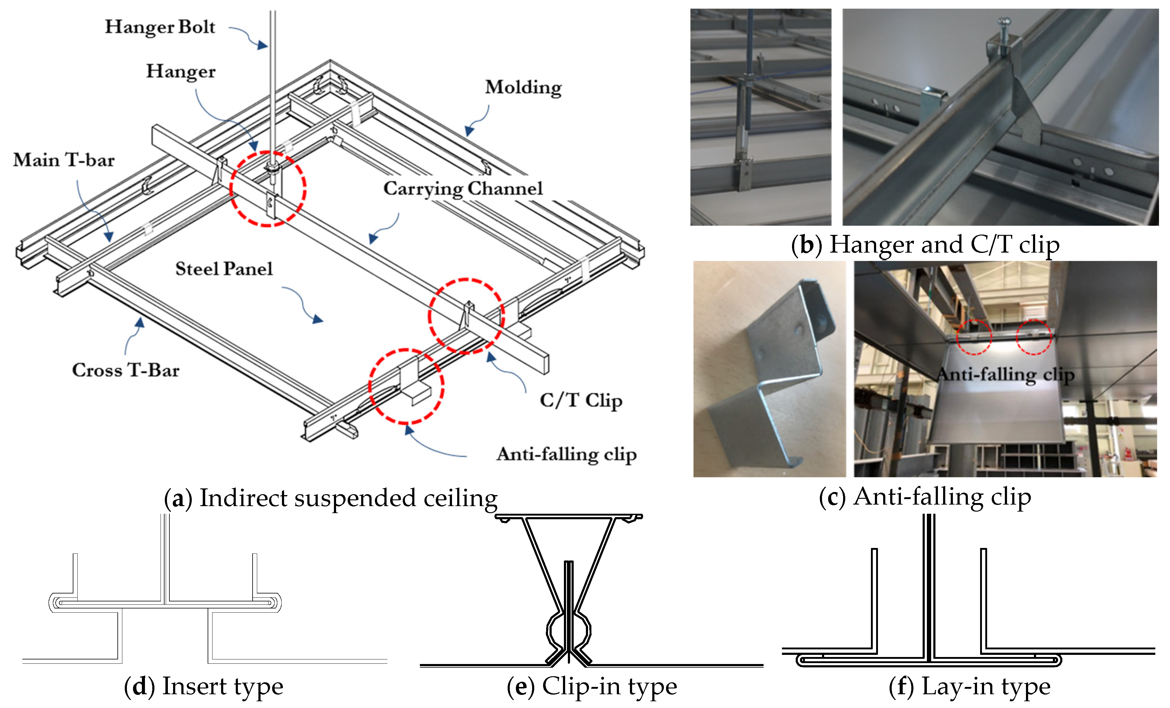 Rigid Braced Indirect Suspended Ceiling