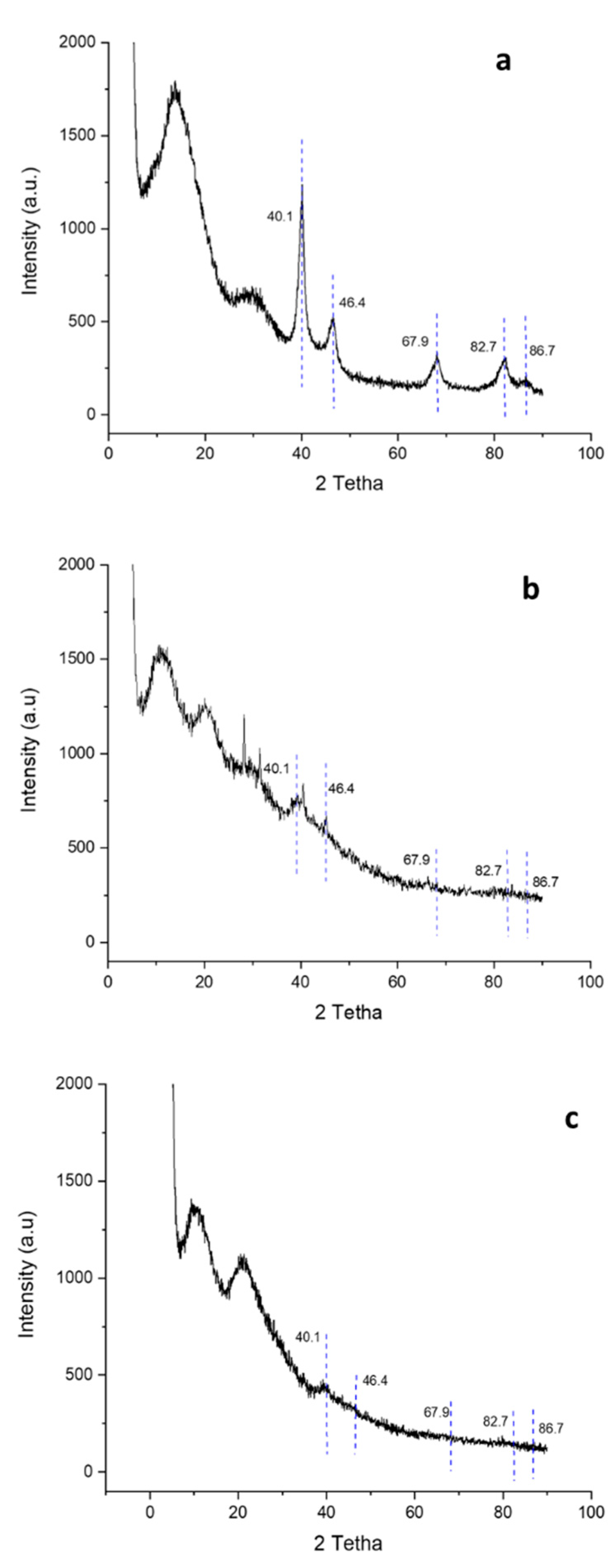Applsci 11 01988 g004 Applsci 11 01988 g004