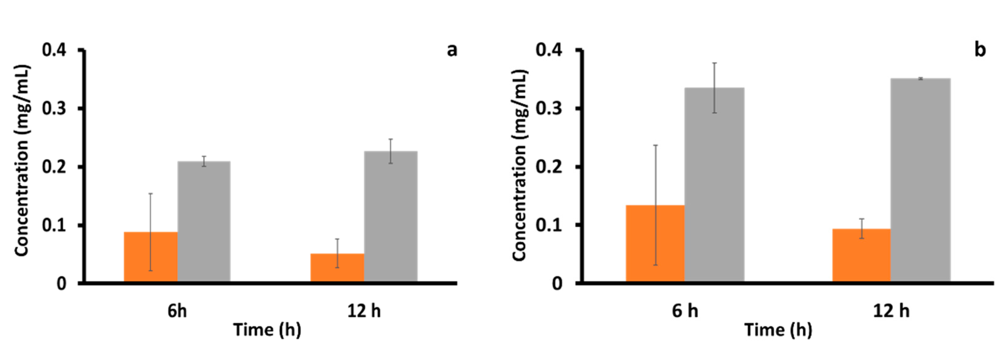 Applsci 11 01988 g007 Applsci 11 01988 g007