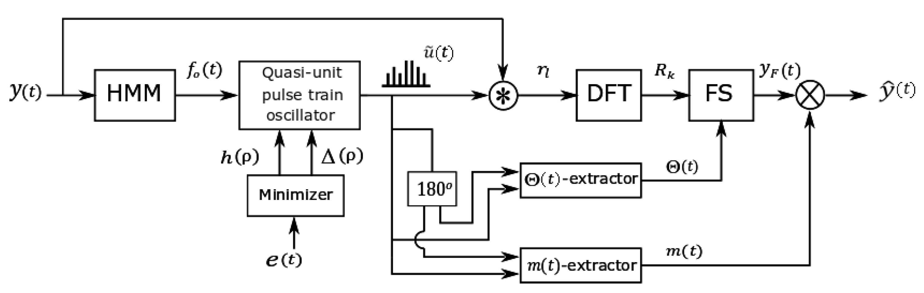 Applsci 11 01990 g004