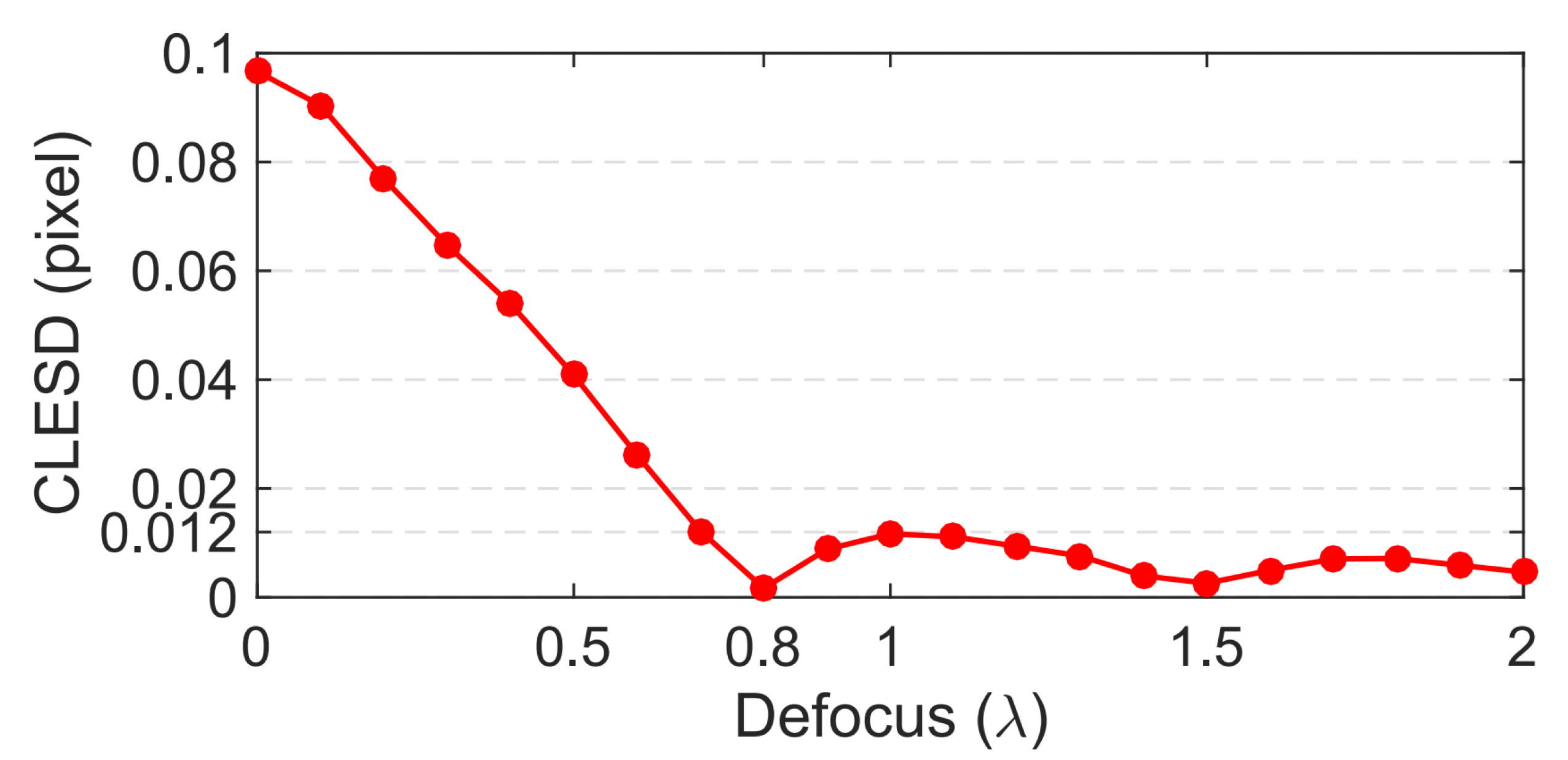Applsci 11 01993 g003 550
