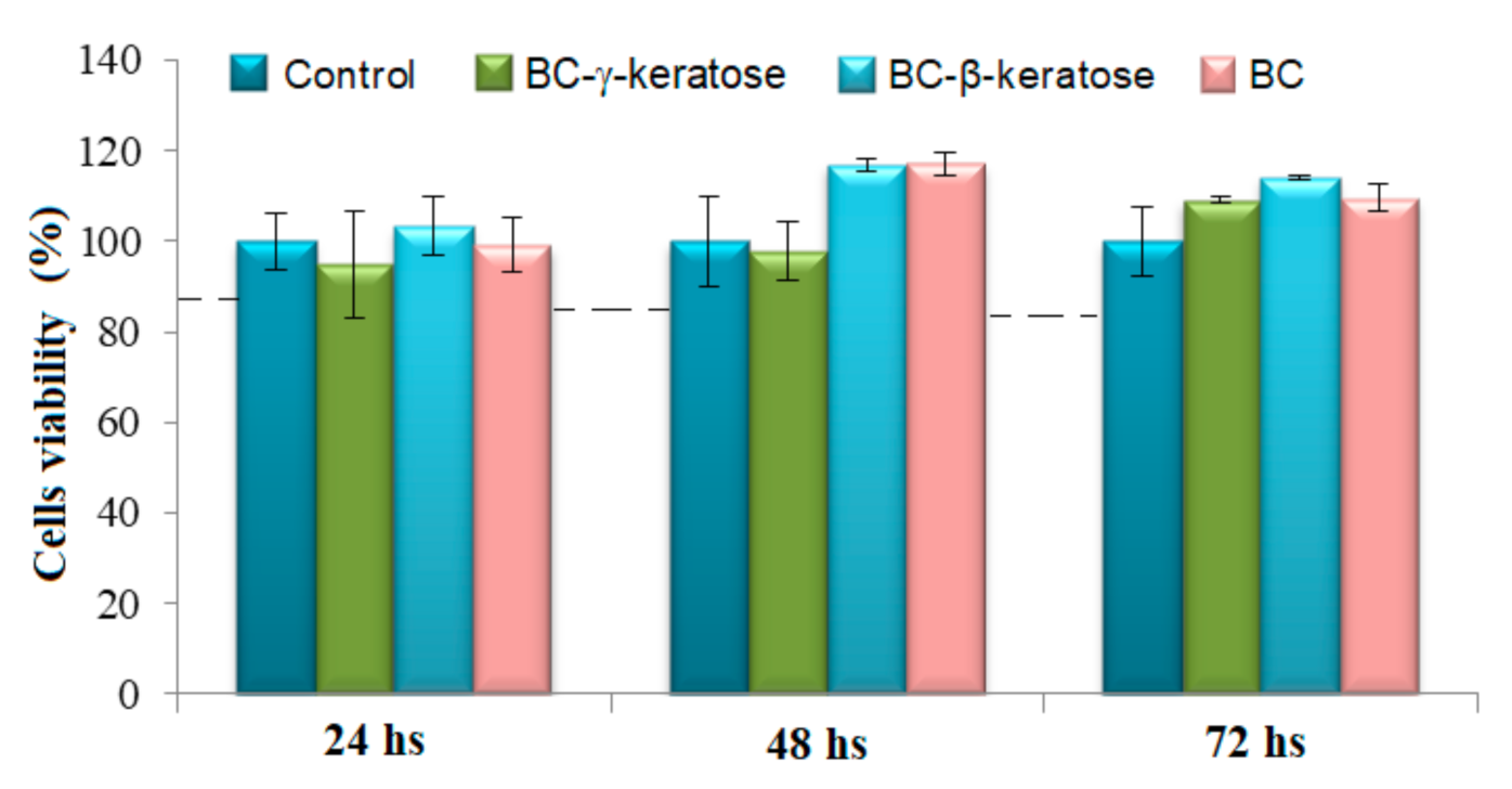 Applsci 11 01995 g007 Applsci 11 01995 g007