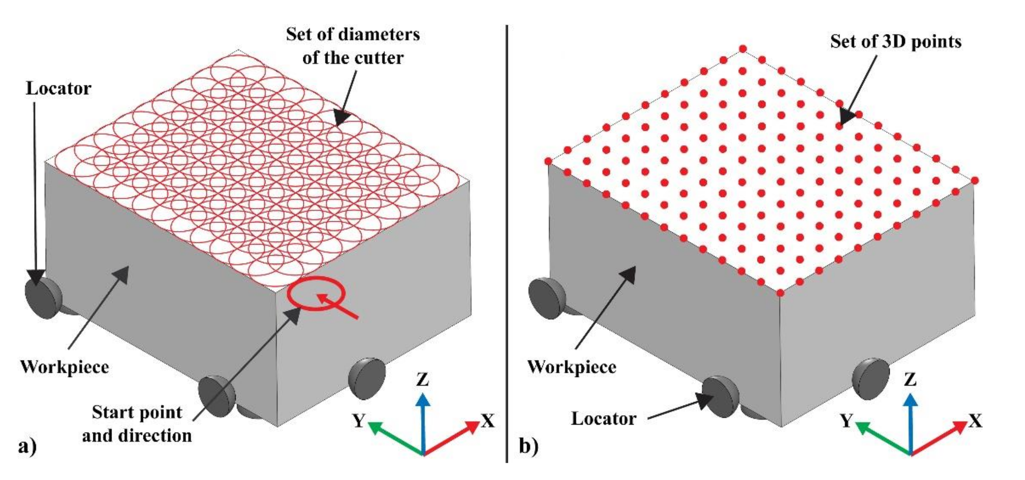Applsci 11 01996 g003