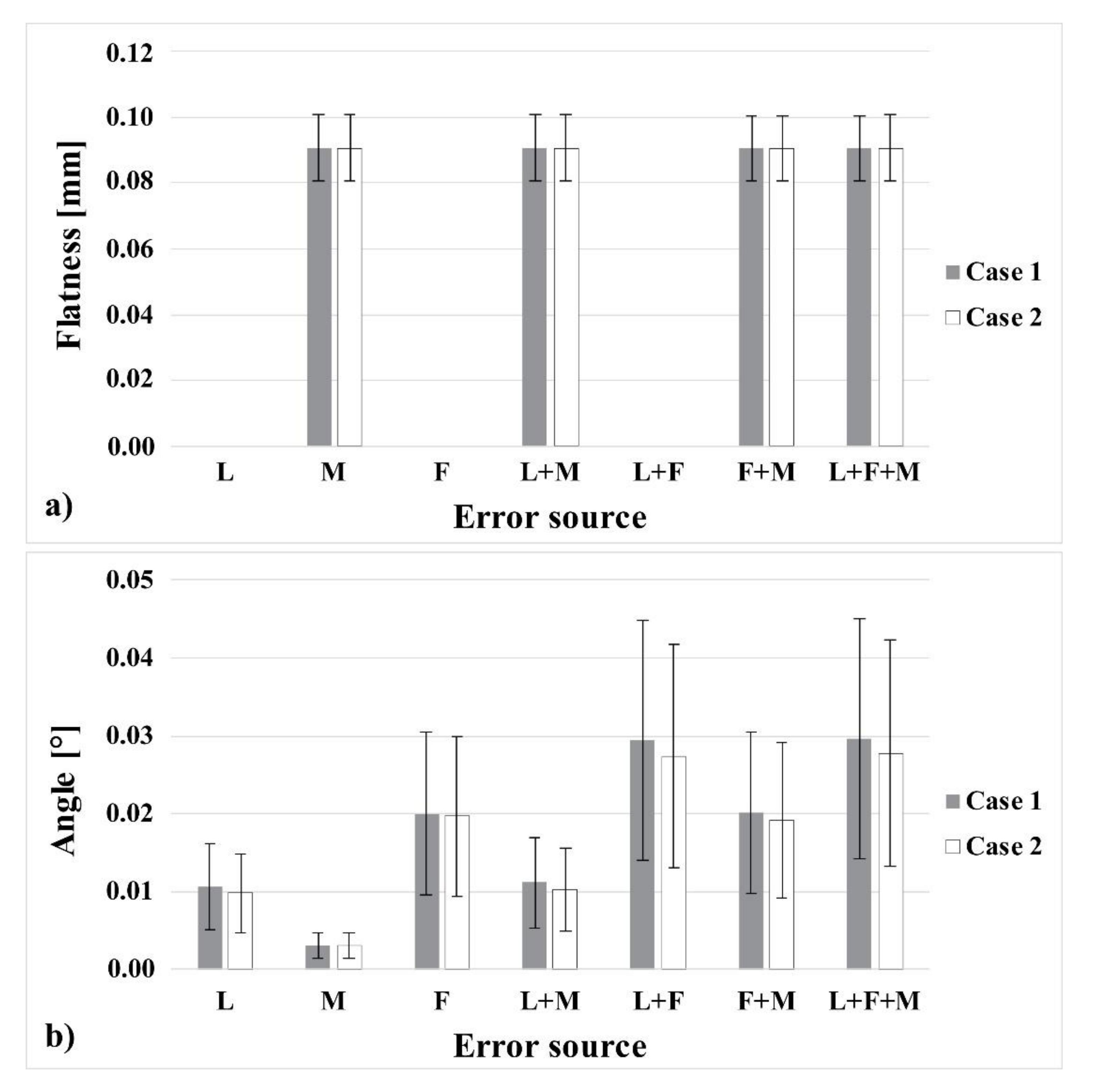 Applsci 11 01996 g005
