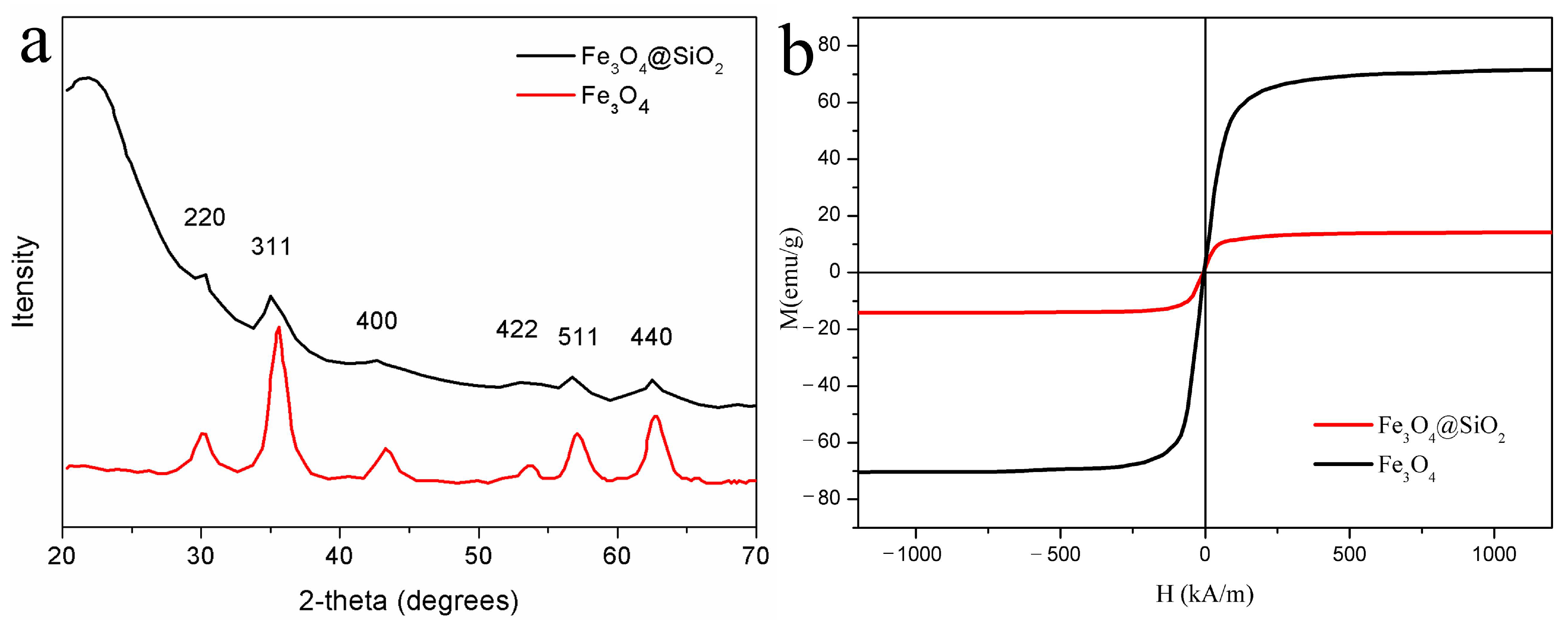 Applsci 11 02003 g002 Applsci 11 02003 g002