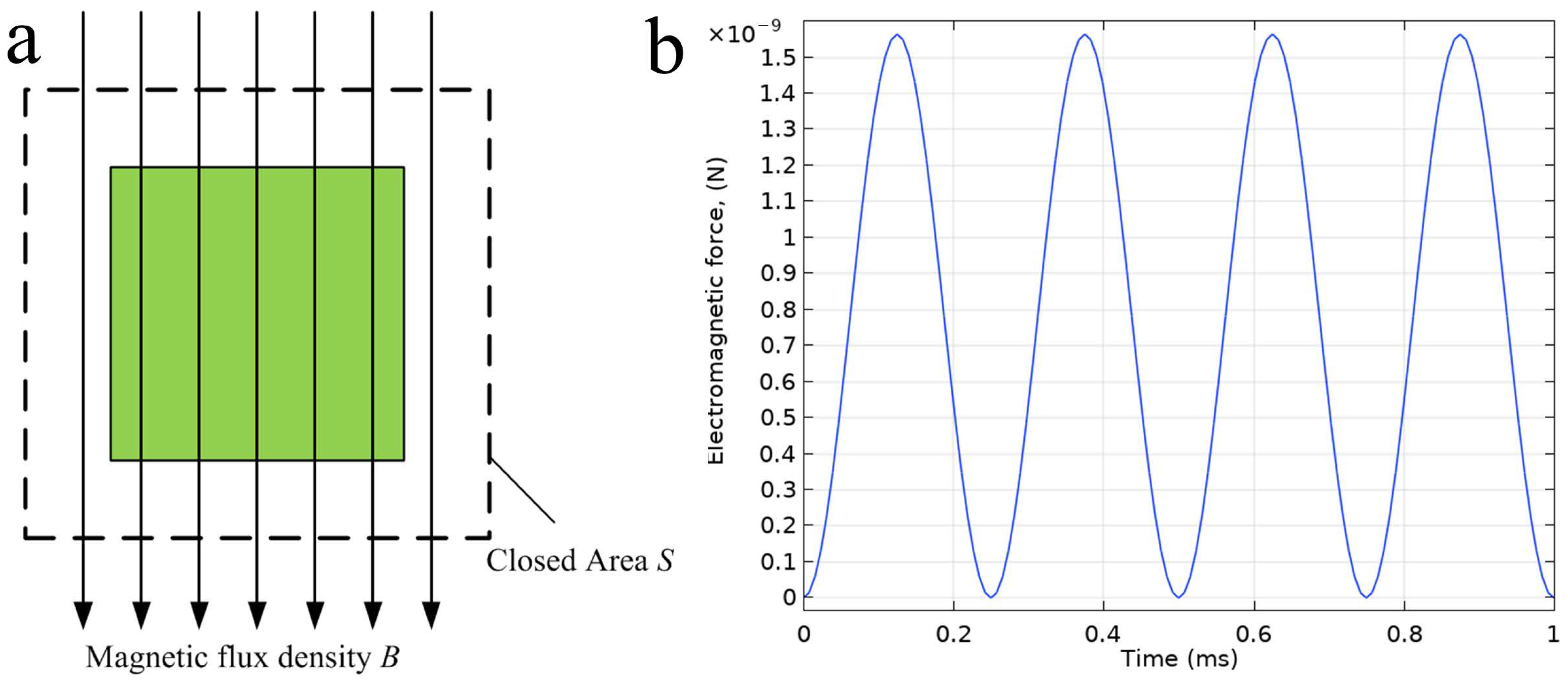 Applsci 11 02003 g006 Applsci 11 02003 g006