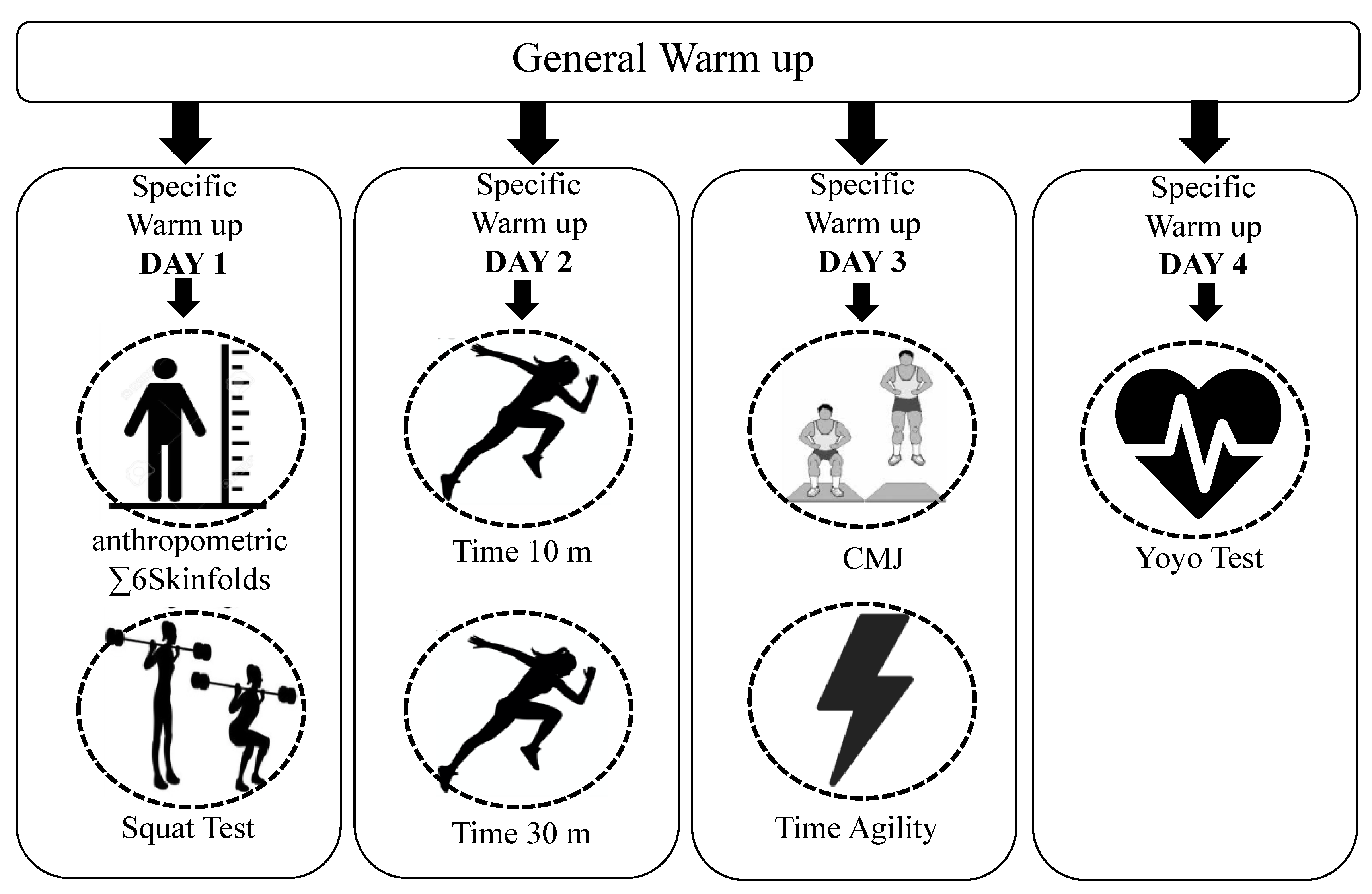 Anthropometric Profile and Physical Fitness Performance Comparison by Game Position in the Chile Women s Senior National Football Team
