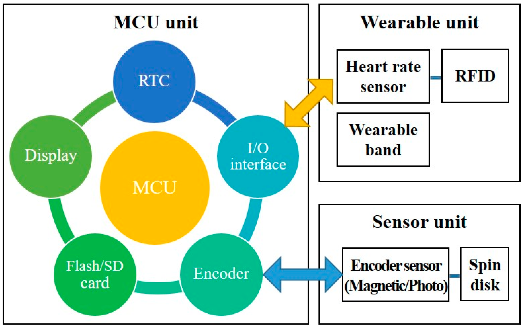 Applsci 11 02006 g002