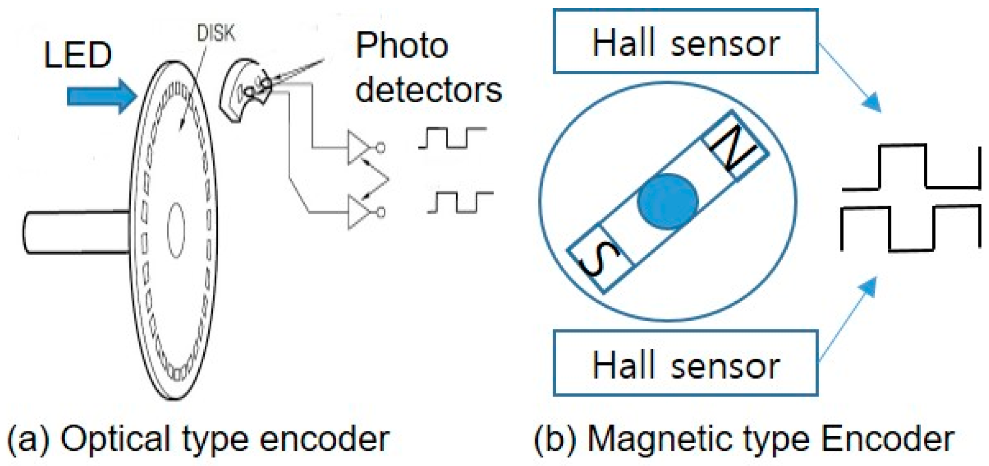 Applsci 11 02006 g003