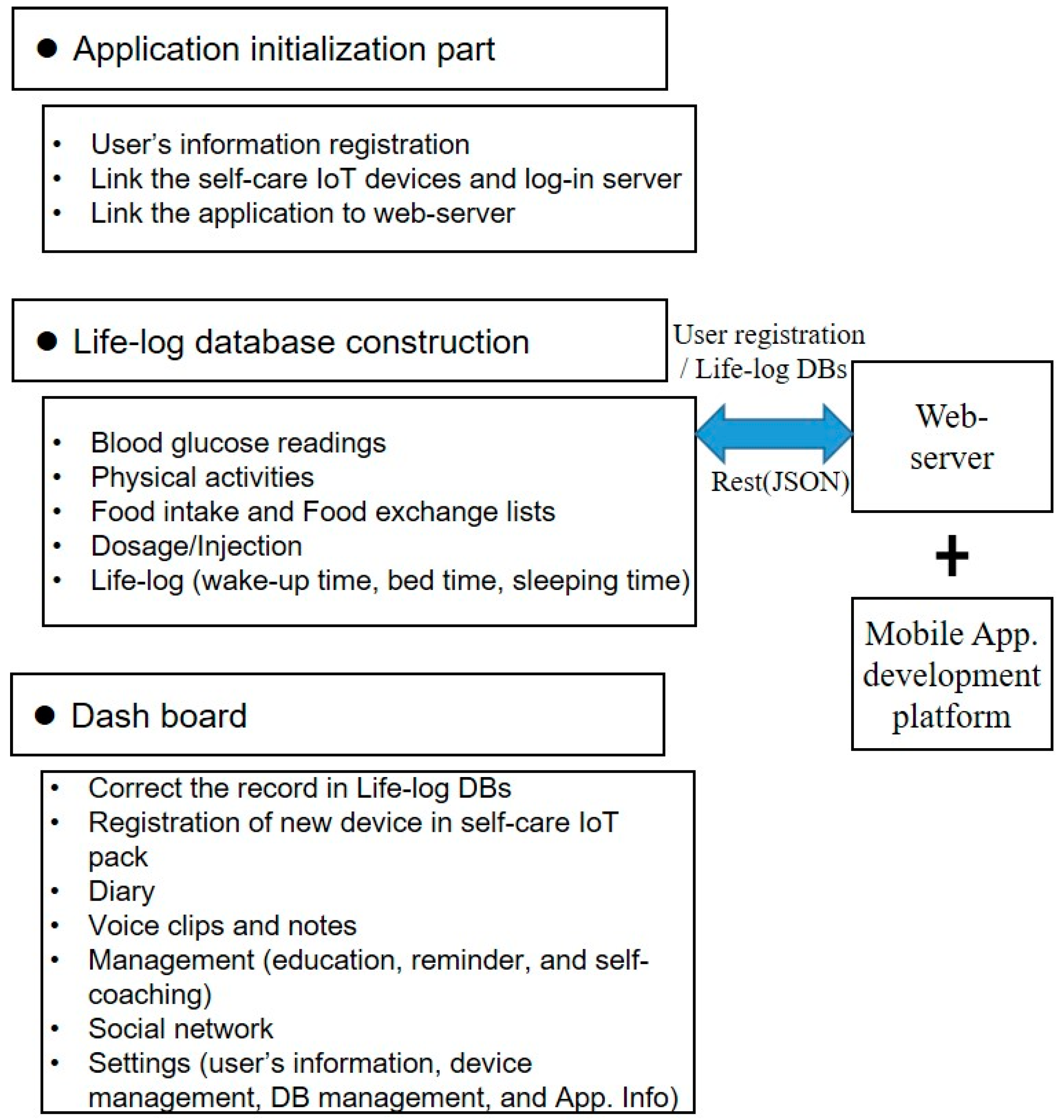 Applsci 11 02006 g007