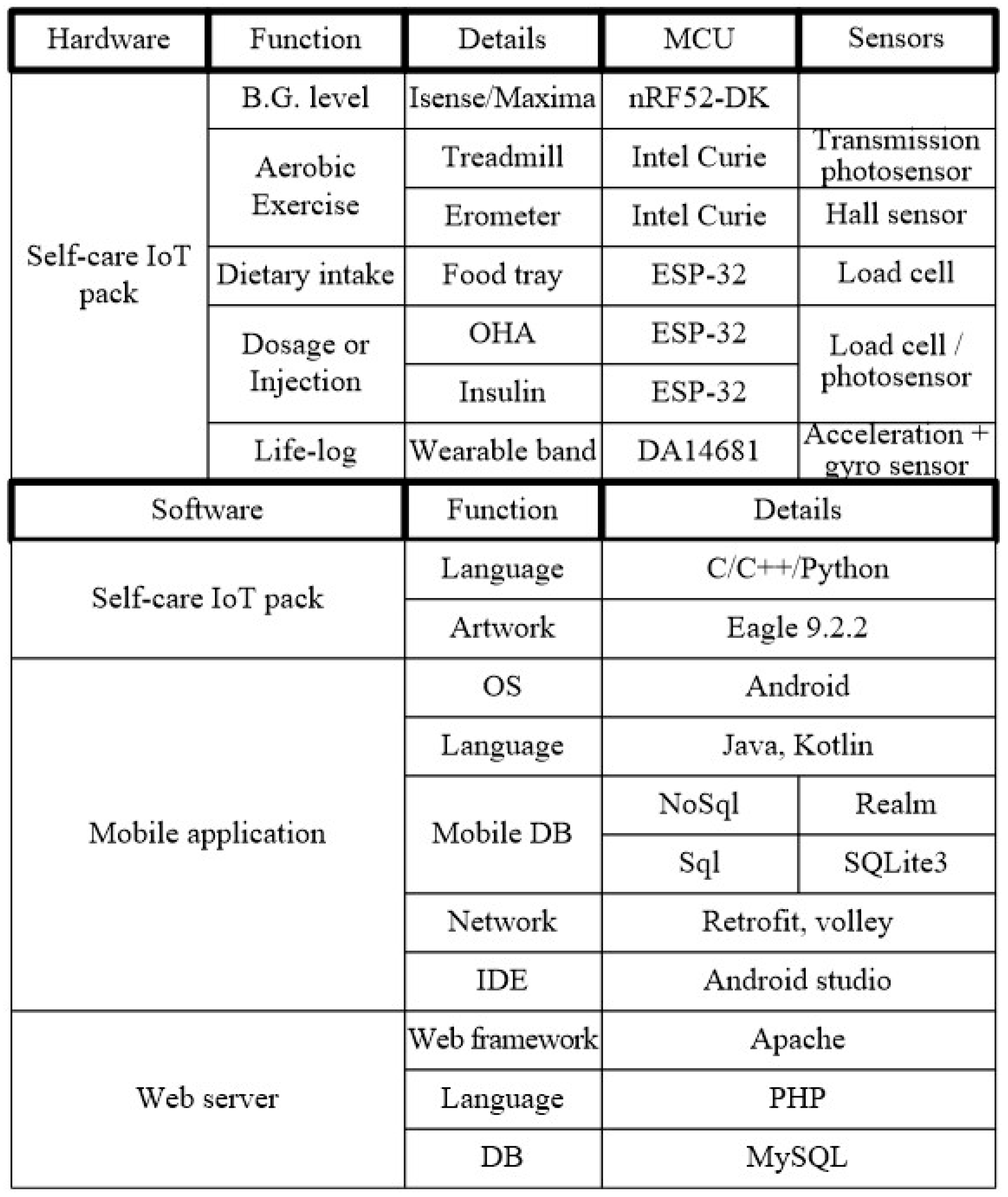 Applsci 11 02006 g008