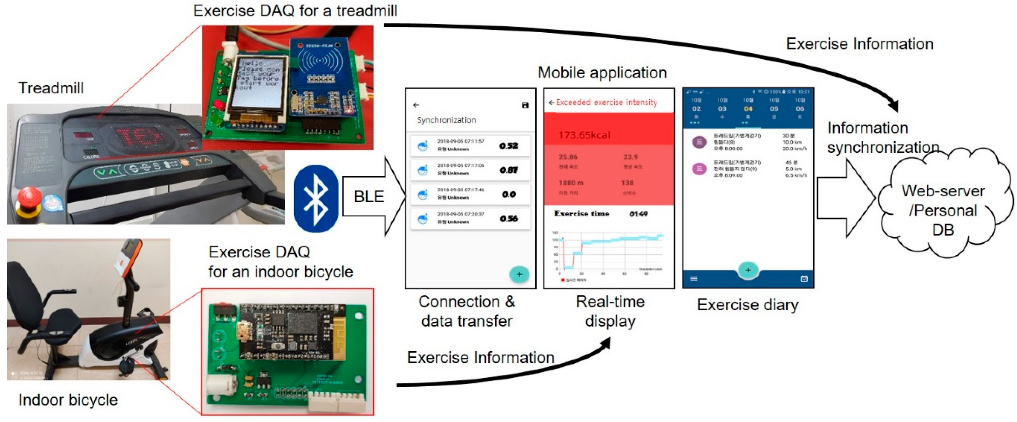 Applsci 11 02006 g009