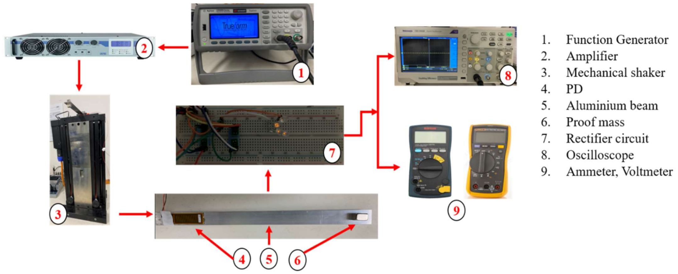 Applsci 11 02008 g010