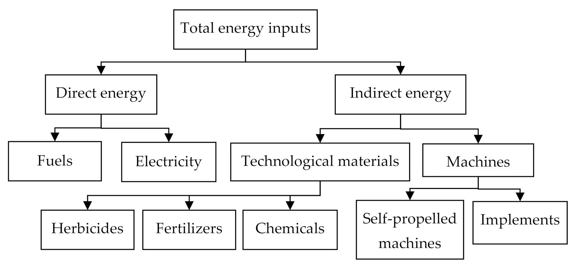 Applsci 11 02009 g001