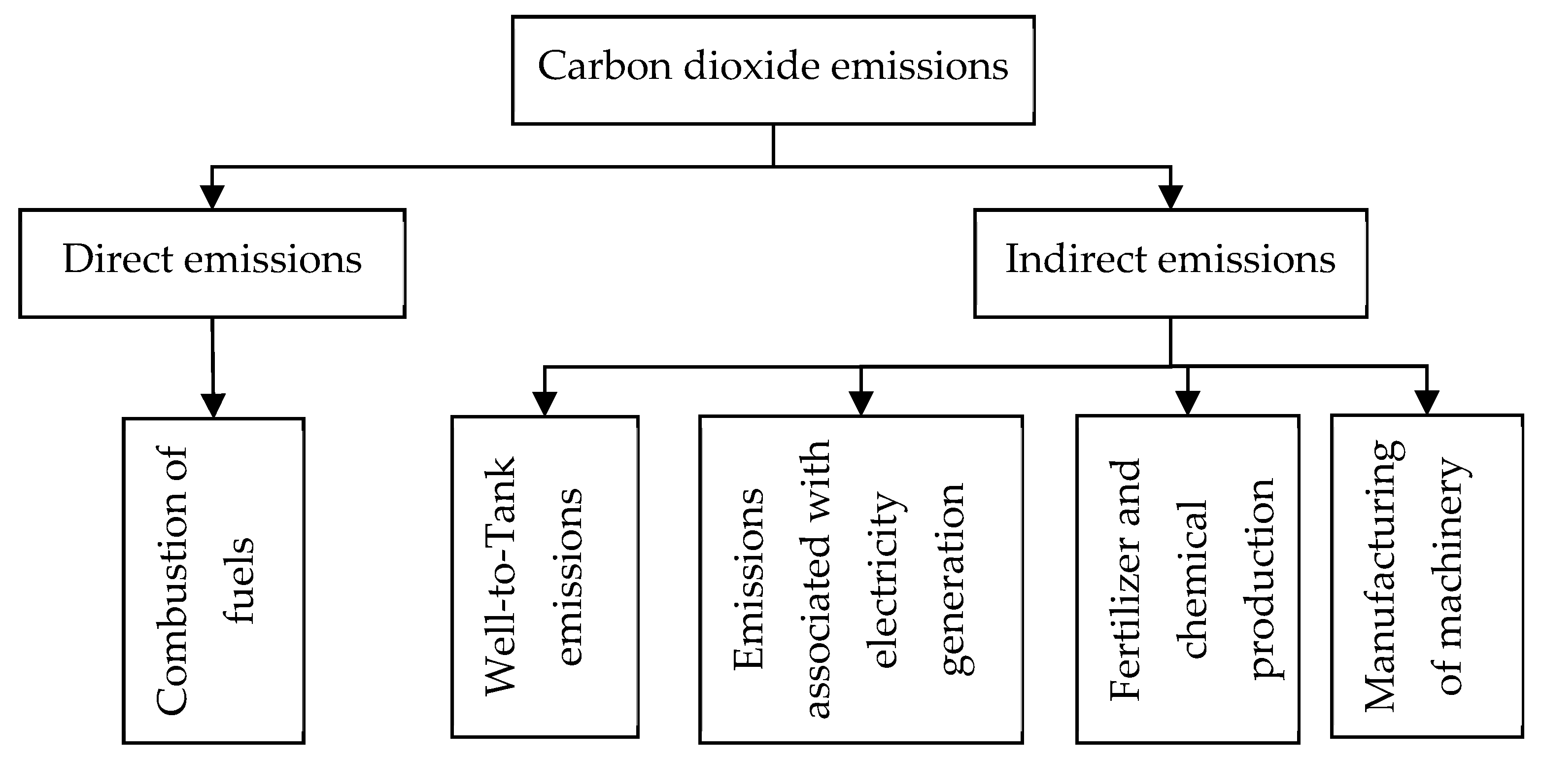 Applsci 11 02009 g002