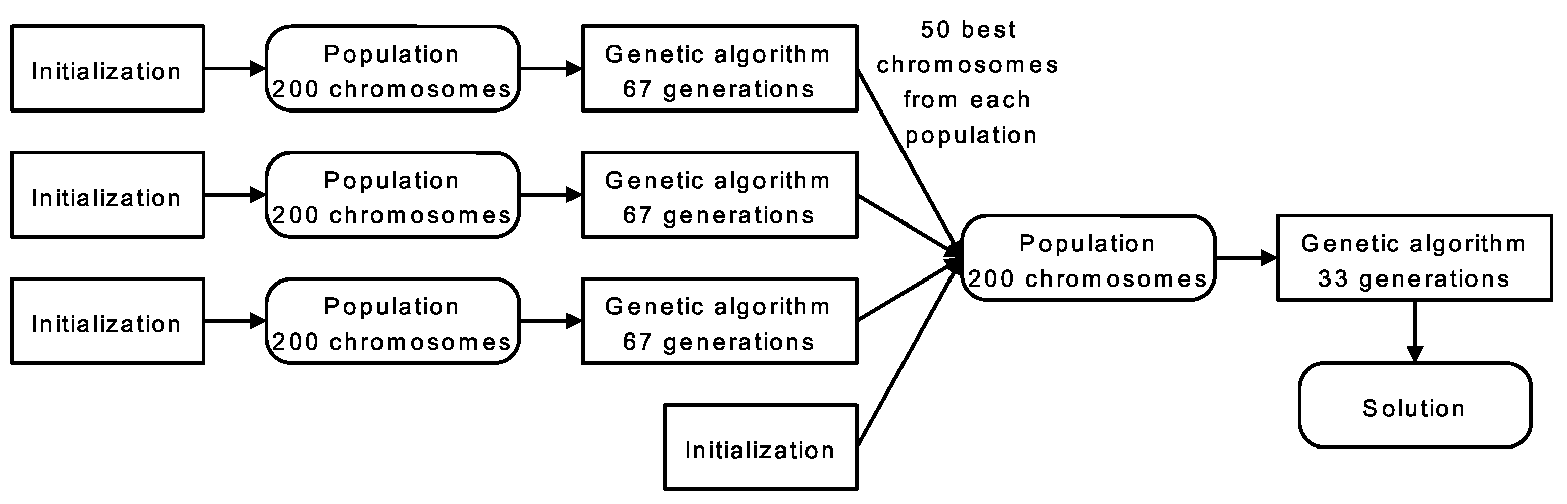 Applsci 11 02012 g012