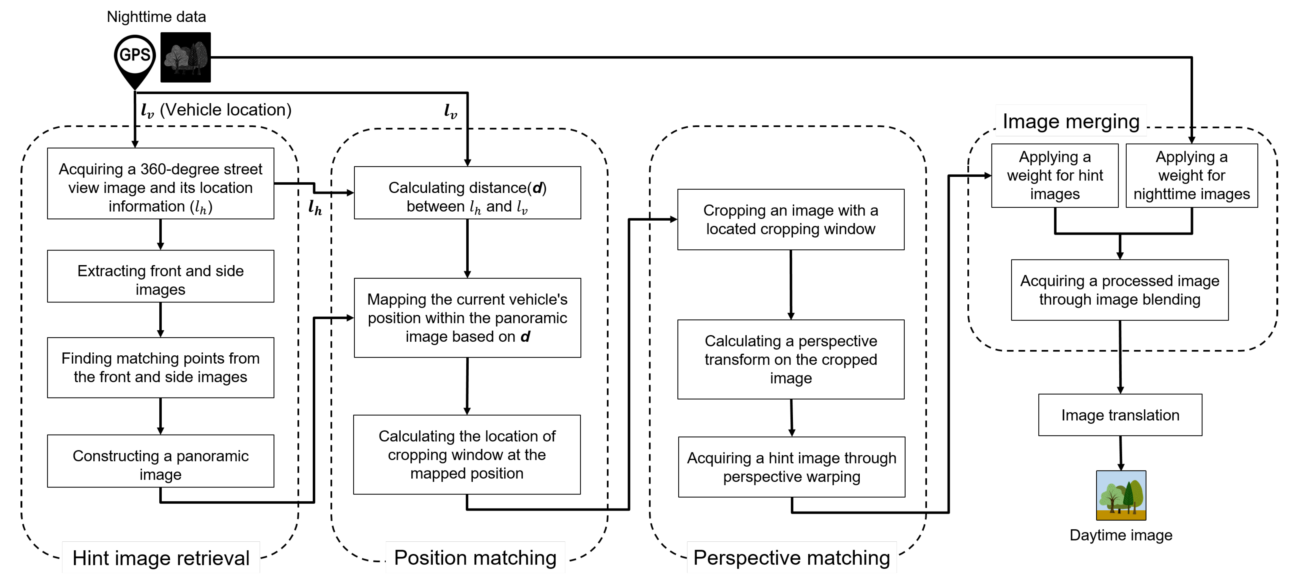 Applsci 11 02013 g005 550