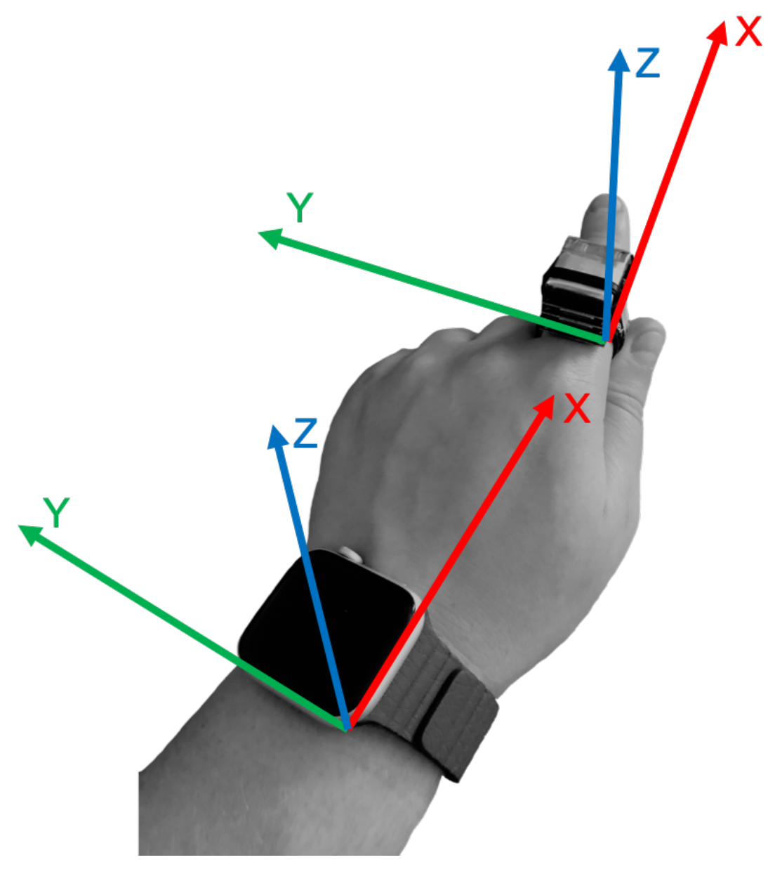 Electronics Smart Rings