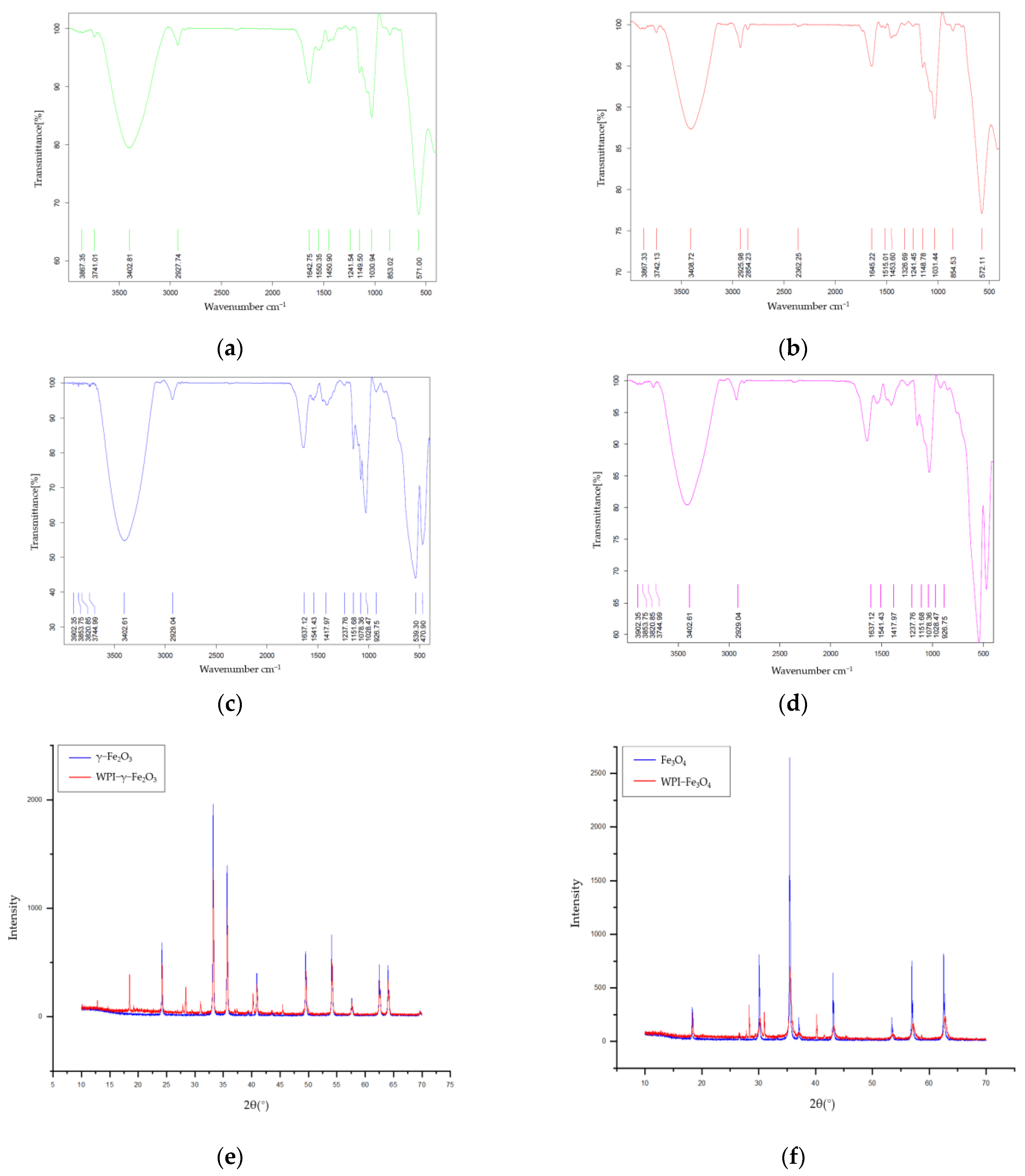 Applsci 11 02017 g002