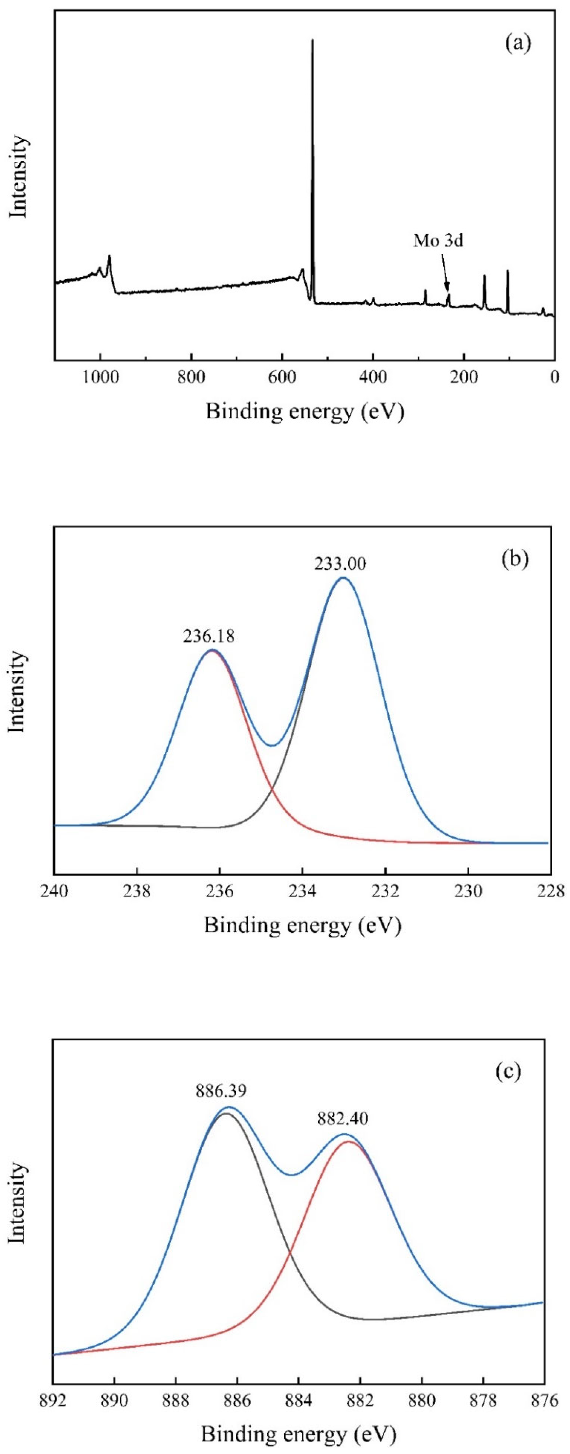 Applsci 11 02018 g004 Applsci 11 02018 g004