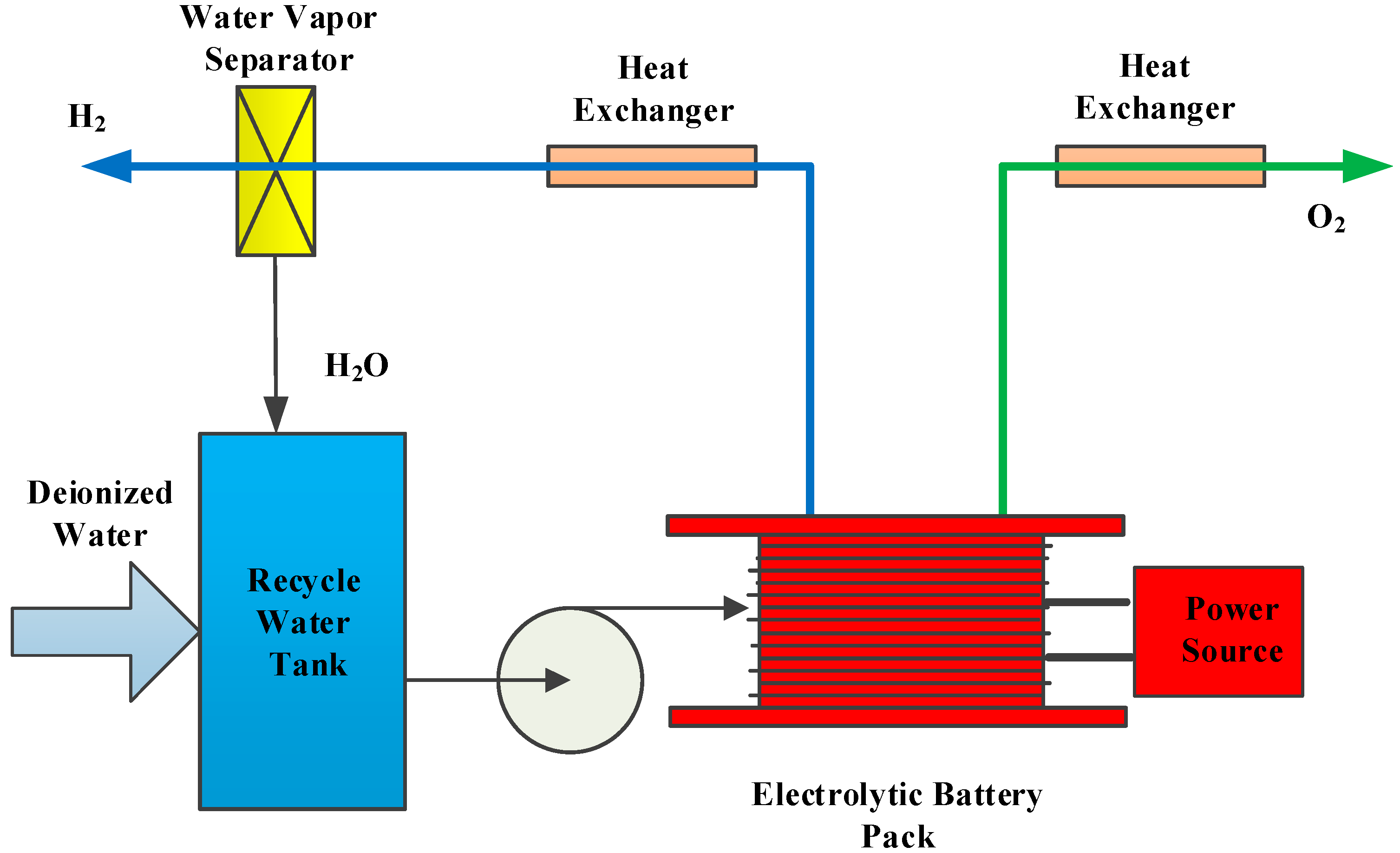 Applsci 11 02021 g002 Applsci 11 02021 g002