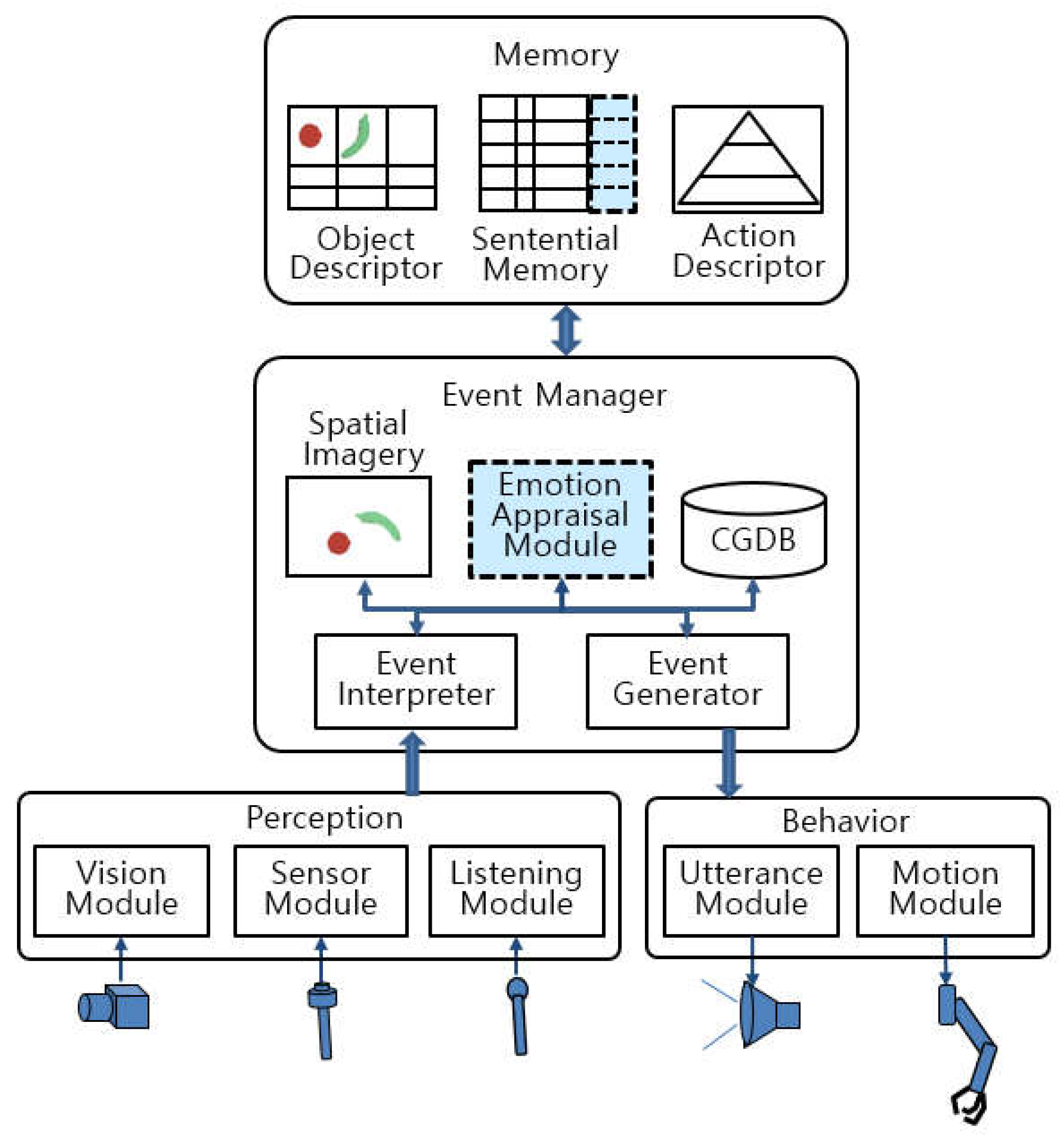 Applsci 11 02027 g004