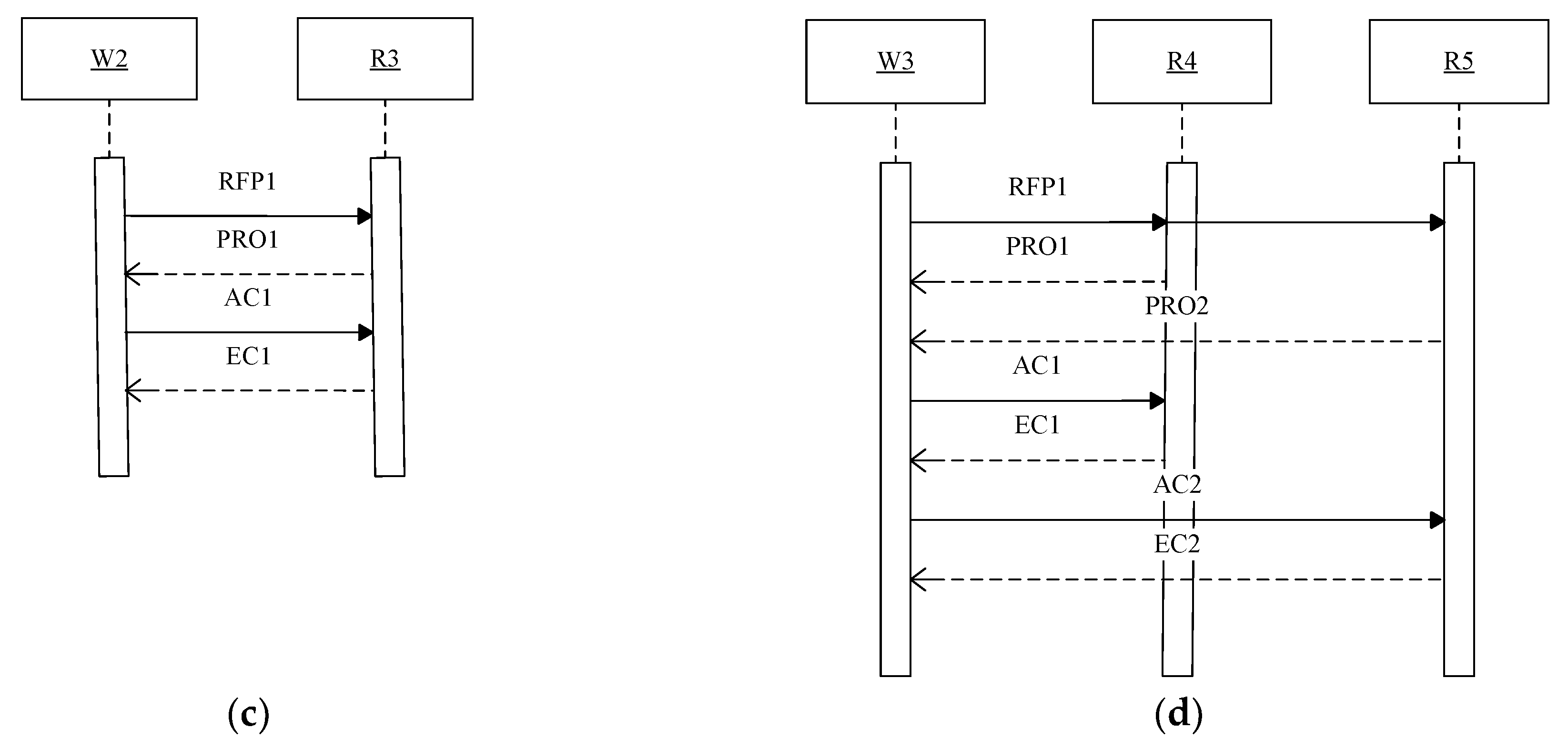 Applsci 11 02030 g005b