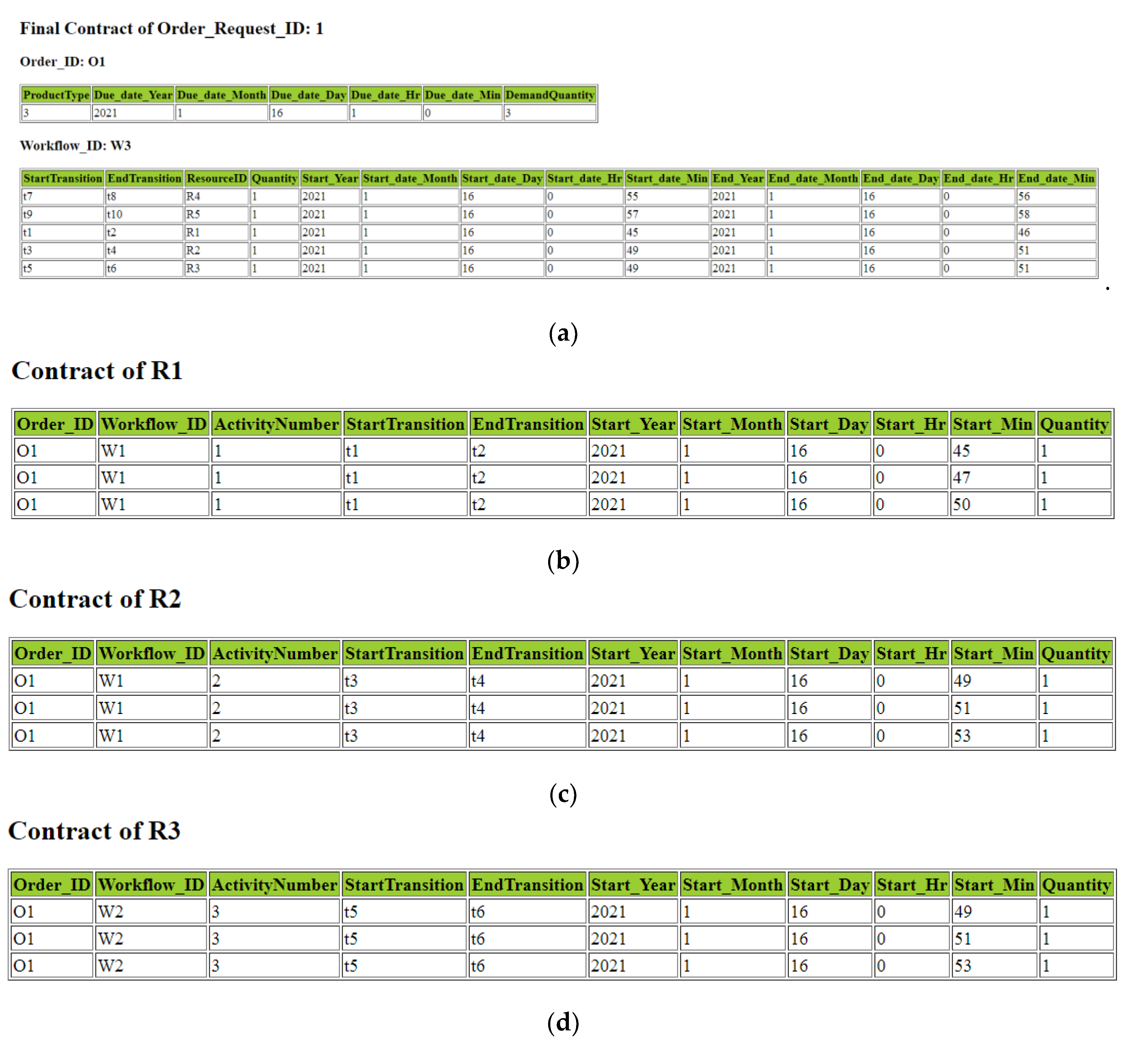 Applsci 11 02030 g012a