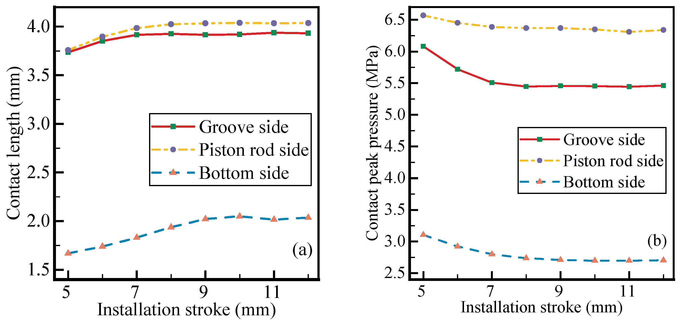 Applsci 11 02036 g008 Applsci 11 02036 g008