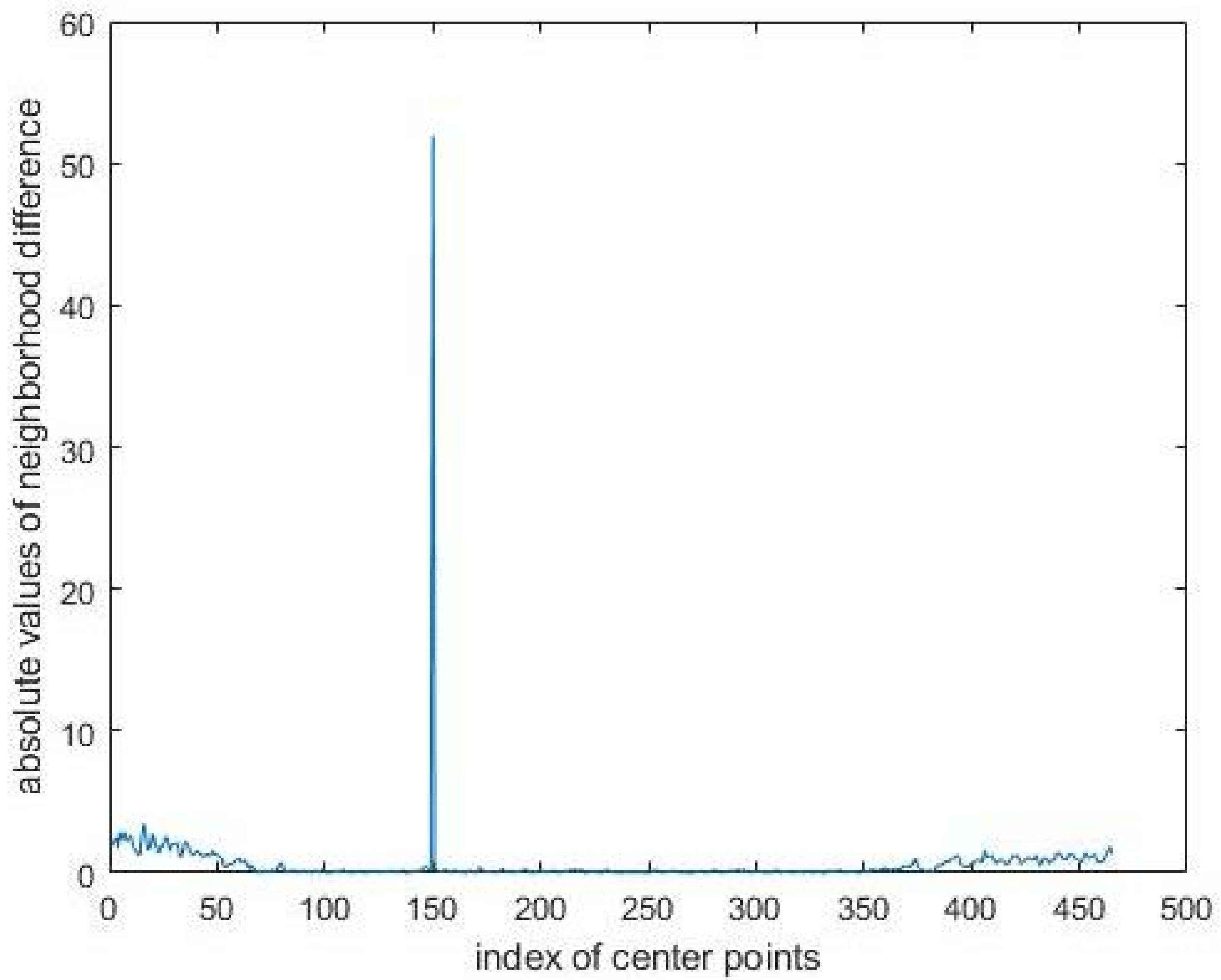 Applsci 11 02038 g006