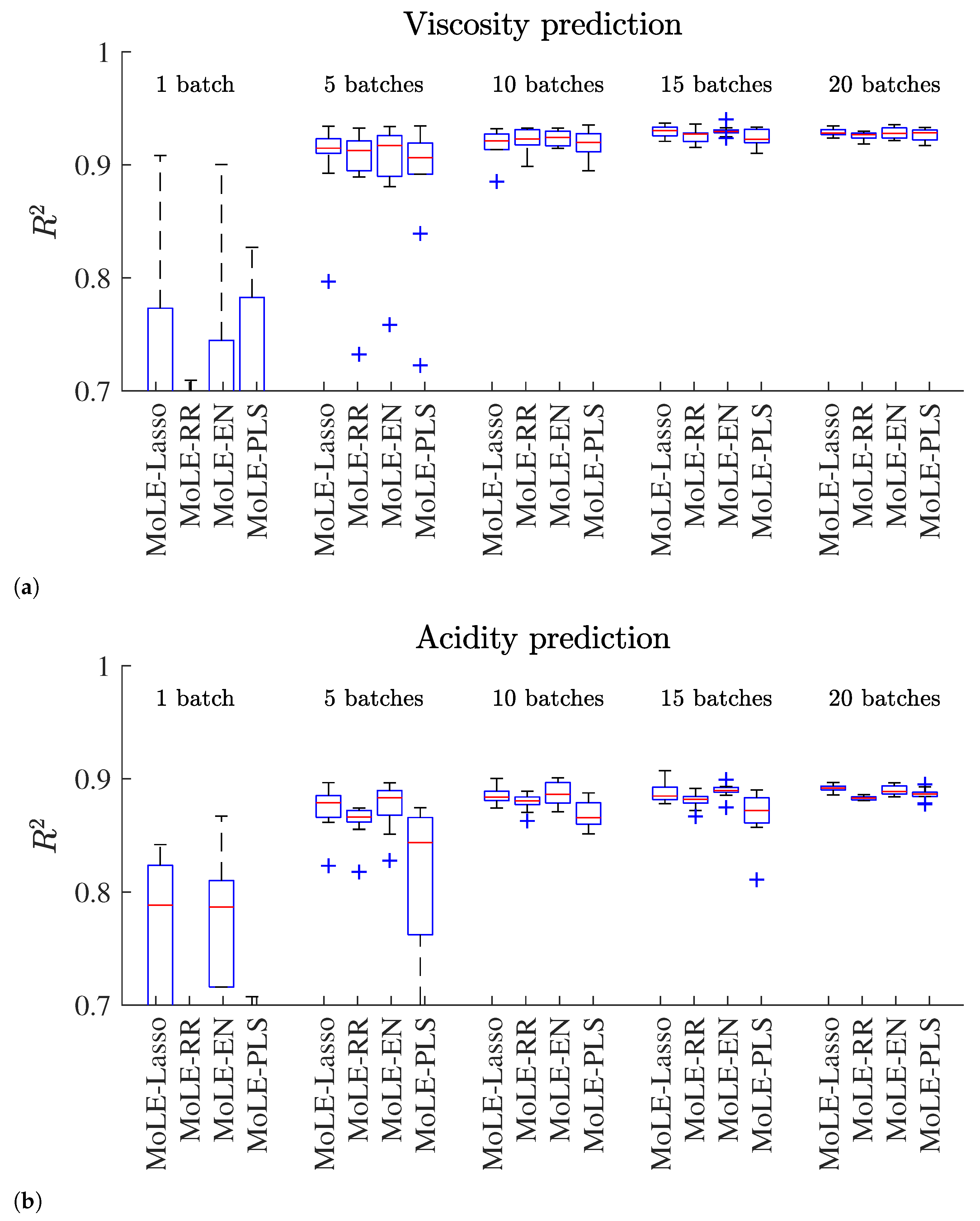 Applsci 11 02040 g002