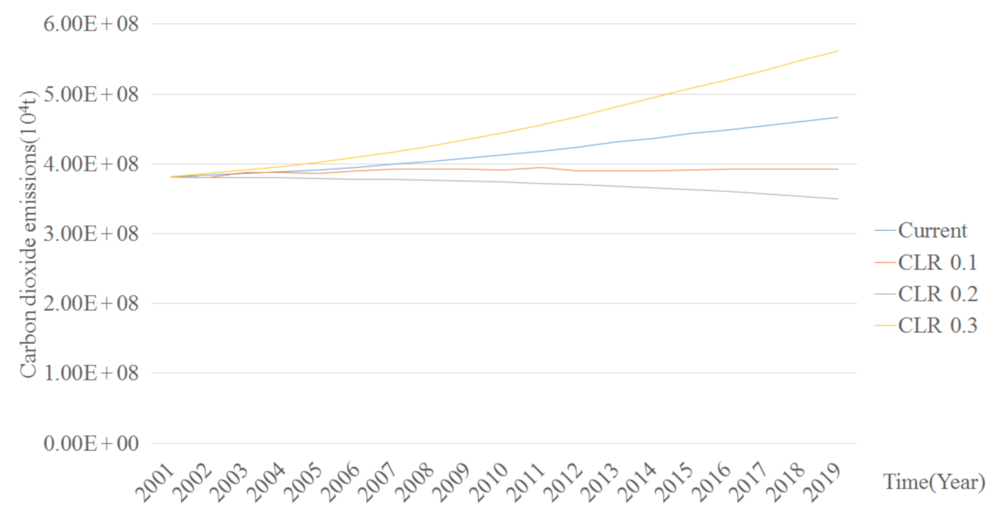 Applsci 11 02041 g007 Applsci 11 02041 g007