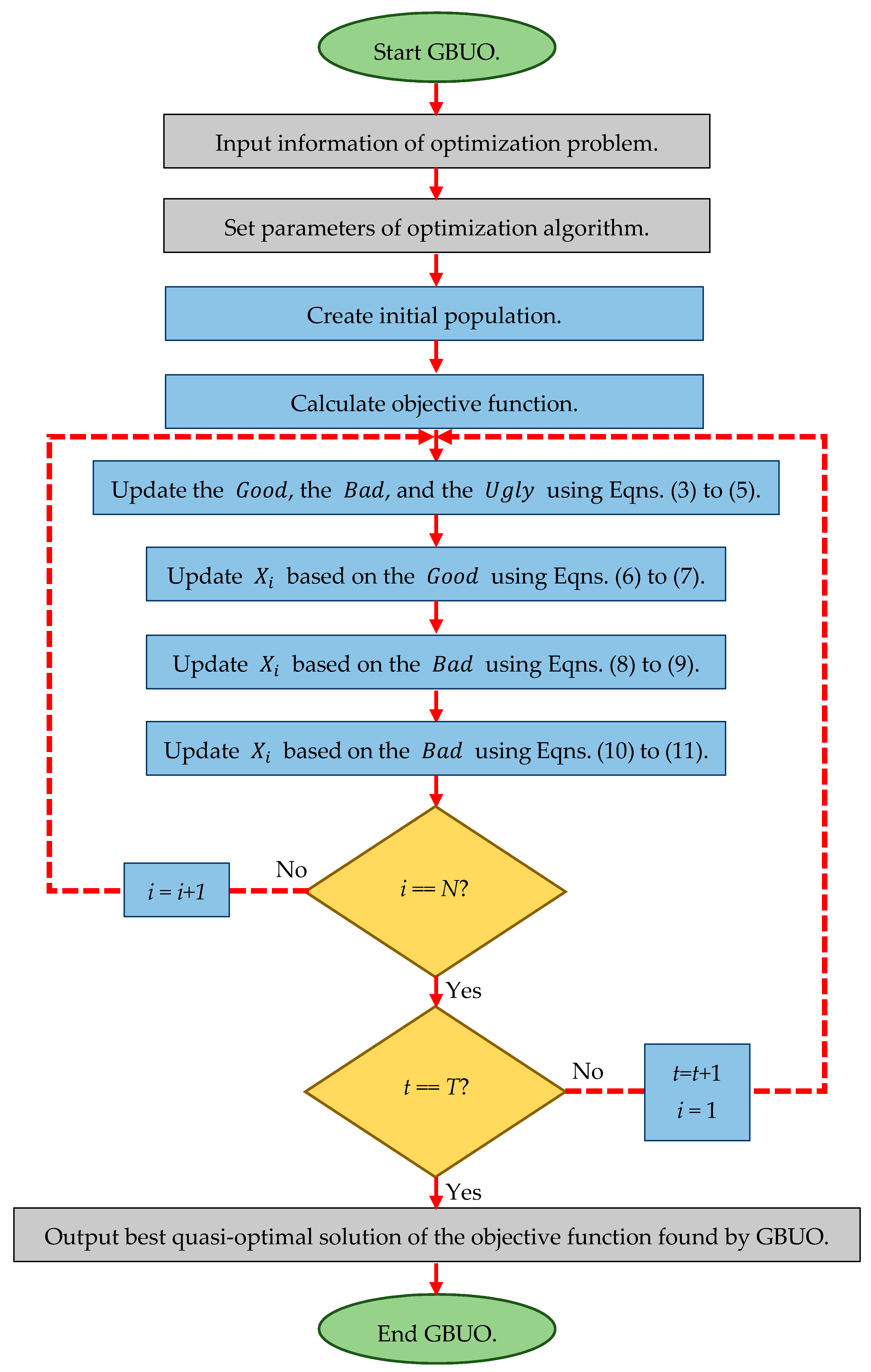 Applsci 11 02042 g001