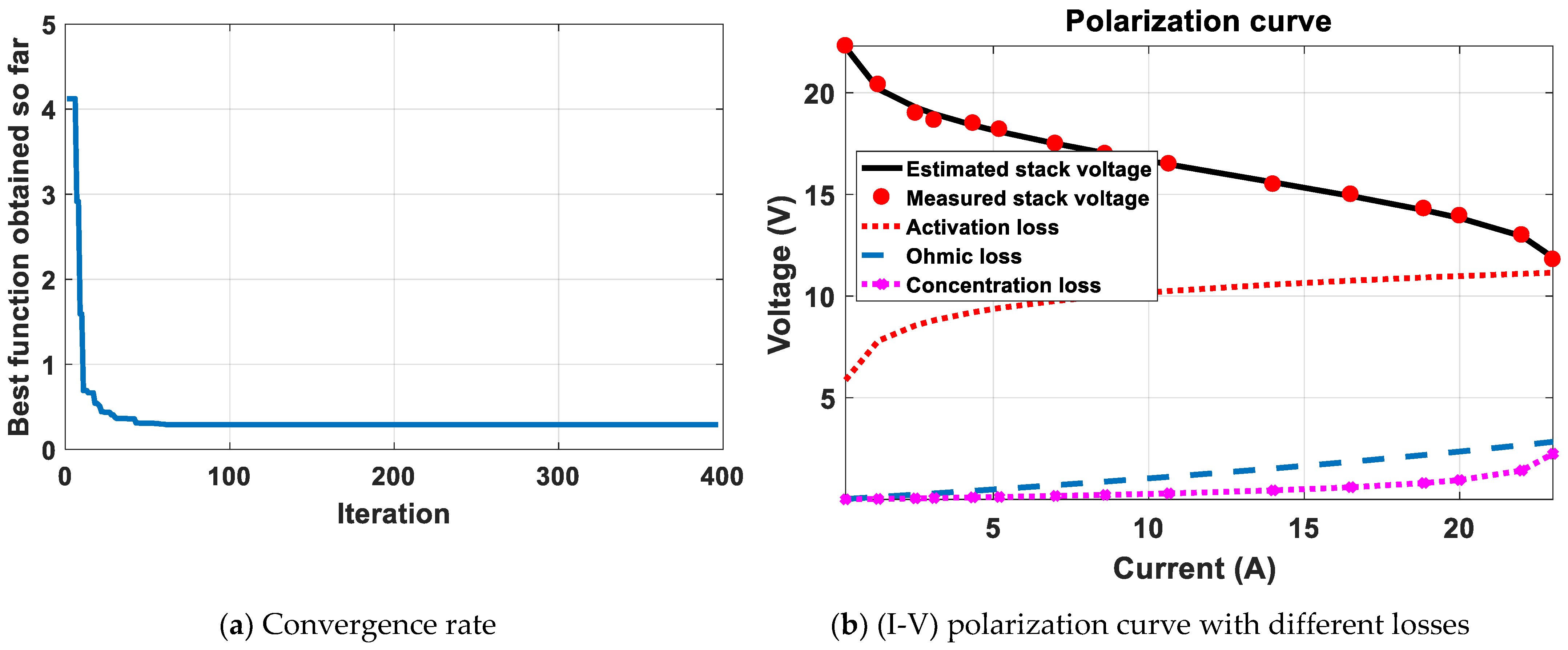 Applsci 11 02052 g003