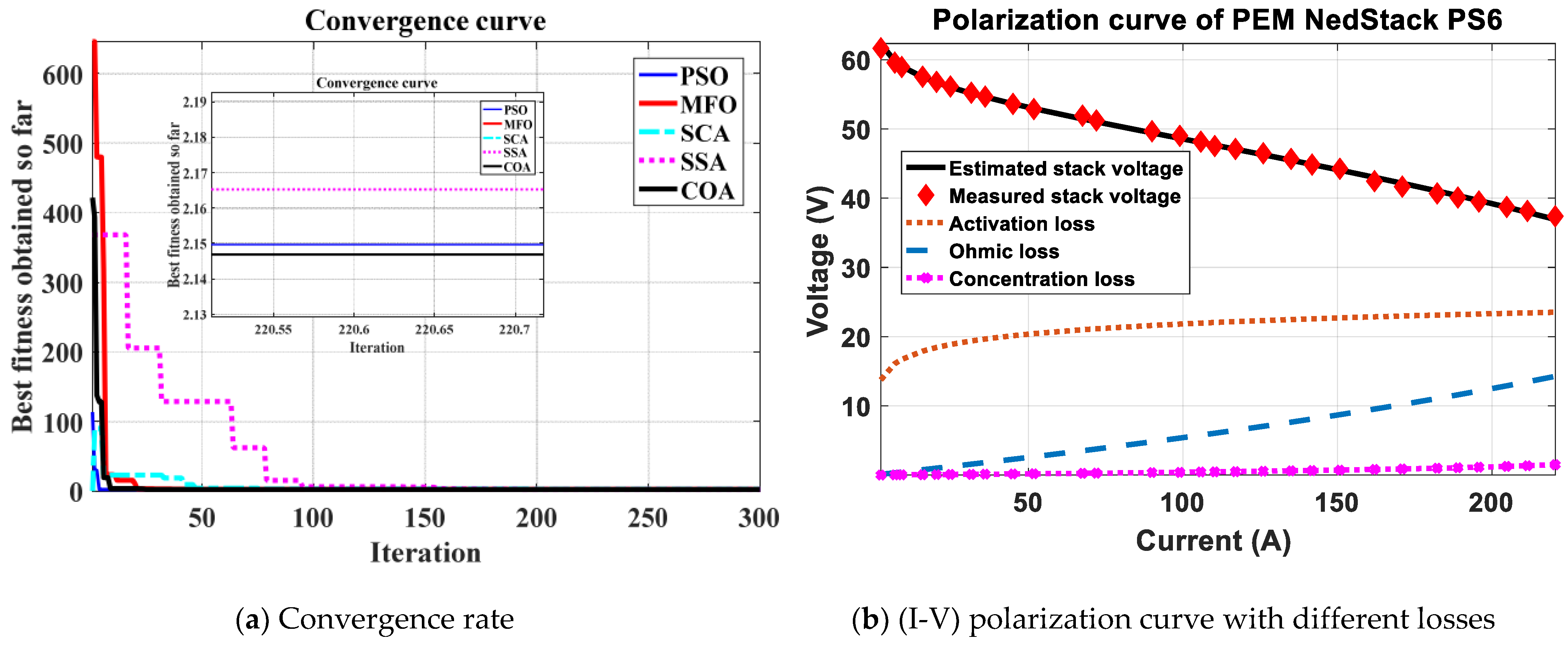 Applsci 11 02052 g007