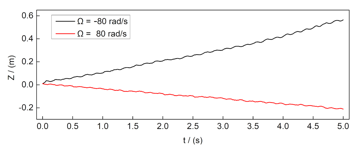 Applsci 11 02054 g004 Applsci 11 02054 g004