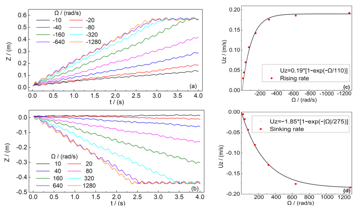 Applsci 11 02054 g006 Applsci 11 02054 g006