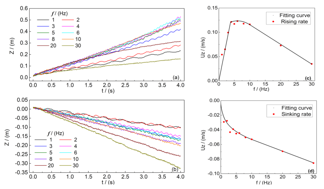 Applied Sciences Free Full Text Locomotion Of Self Excited Vibrating And Rotating Objects In Granular Environments Html Applied Sciences Free Full Text Locomotion Of Self Excited Vibrating And Rotating Objects In Granular Environments Html