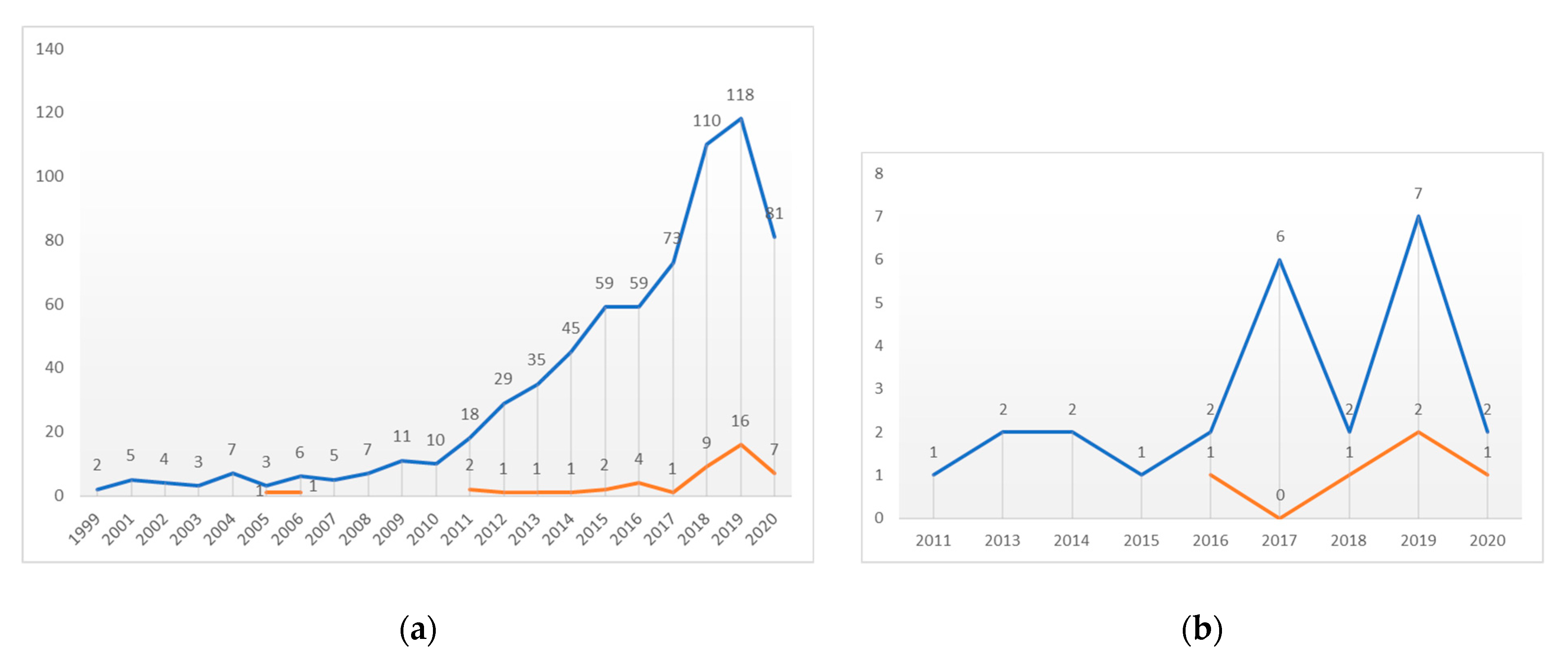 Applsci 11 02055 g002
