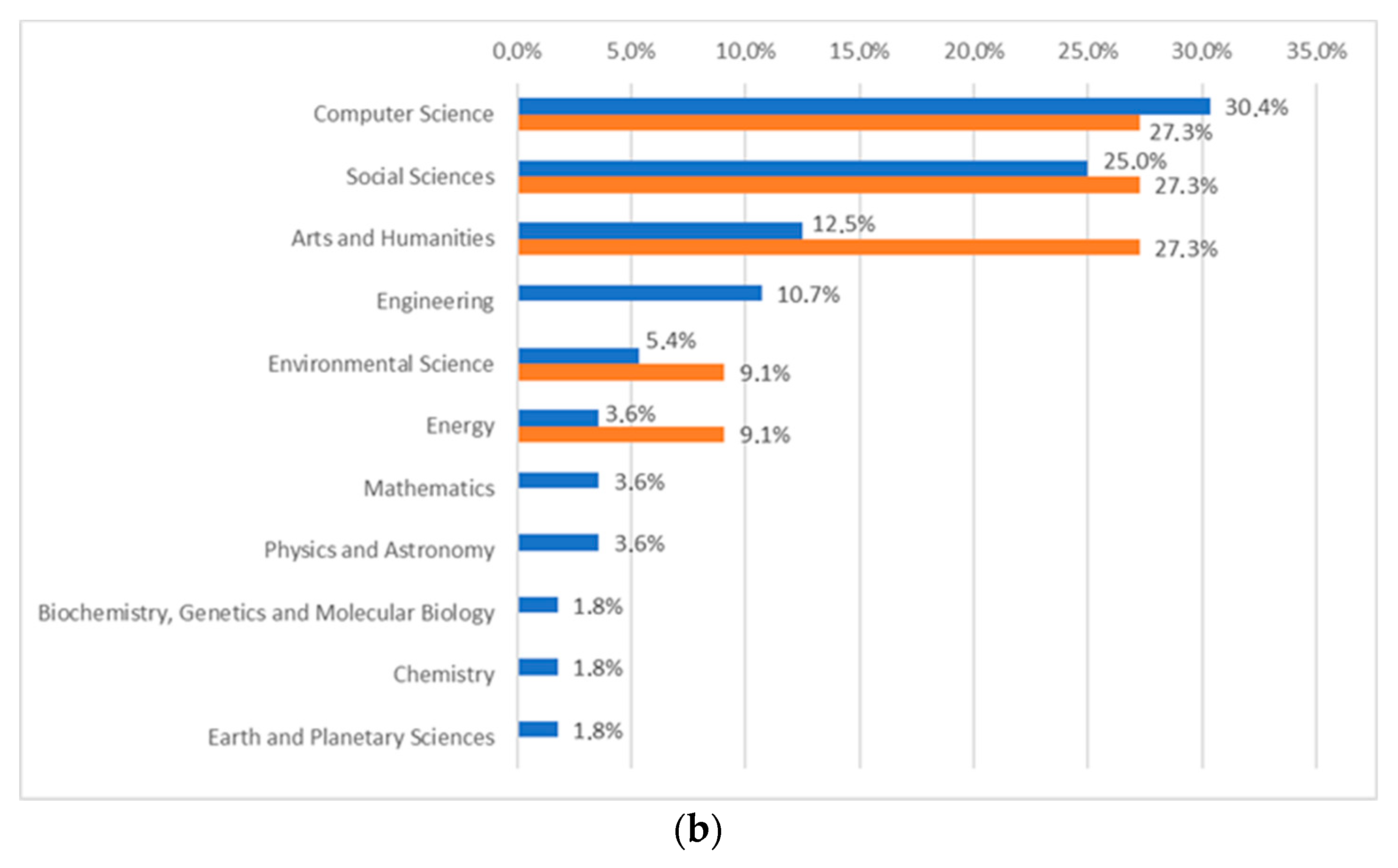 Applsci 11 02055 g003b