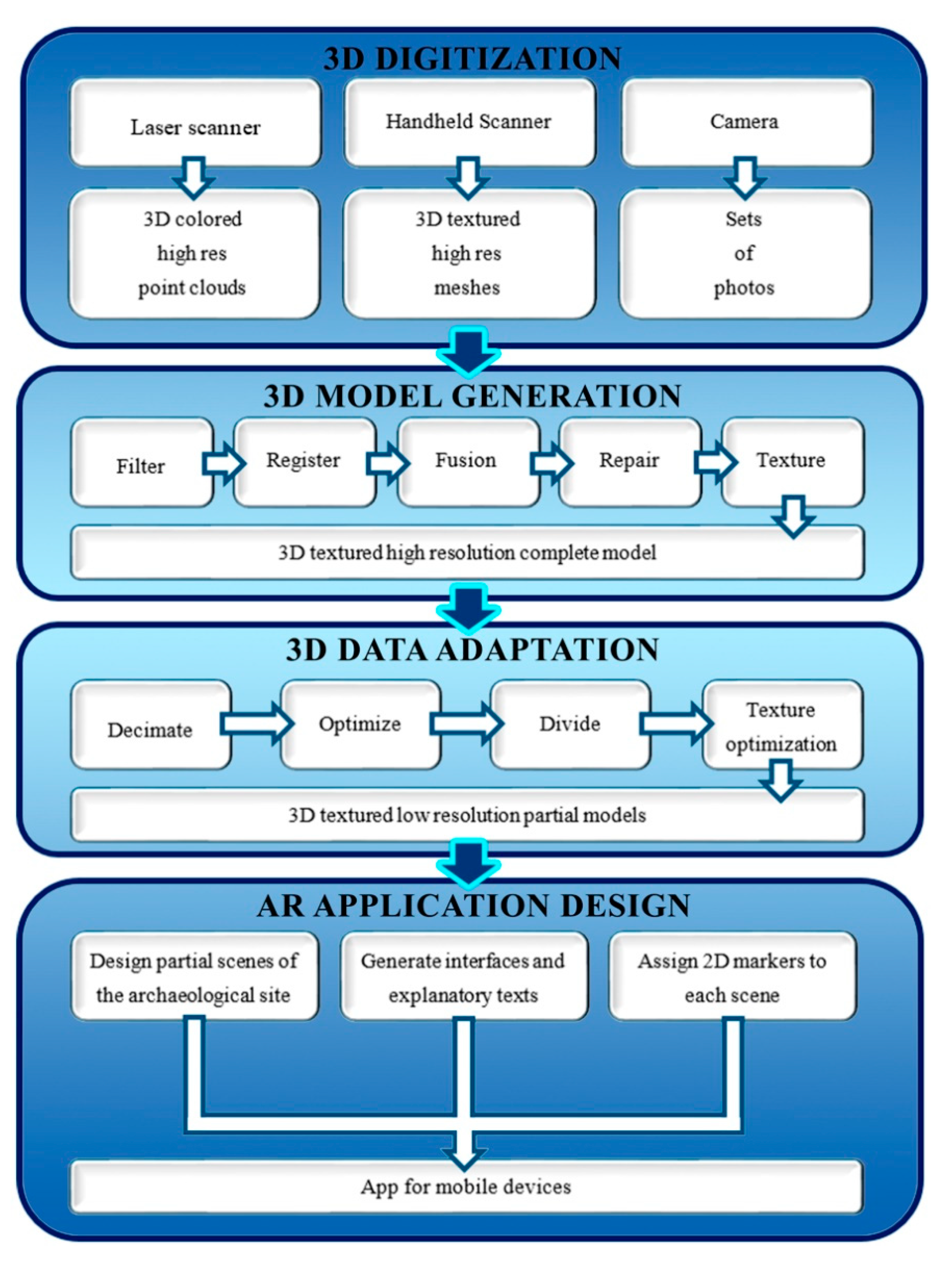 Applsci 11 02055 g006