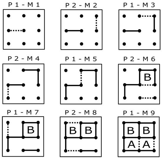 In Determinant Tic-Tac-Toe, Player 1 and 0 take turns placing 1s