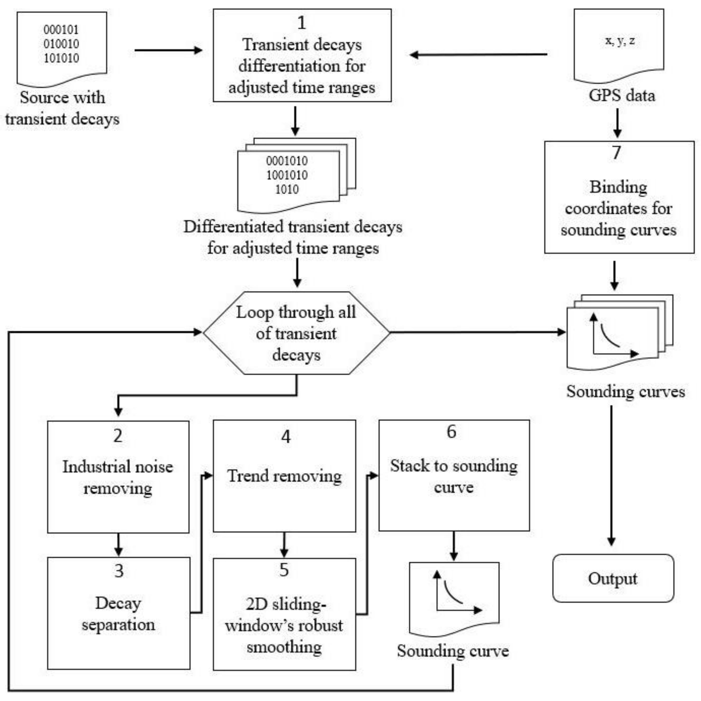 Applsci 11 02060 g005