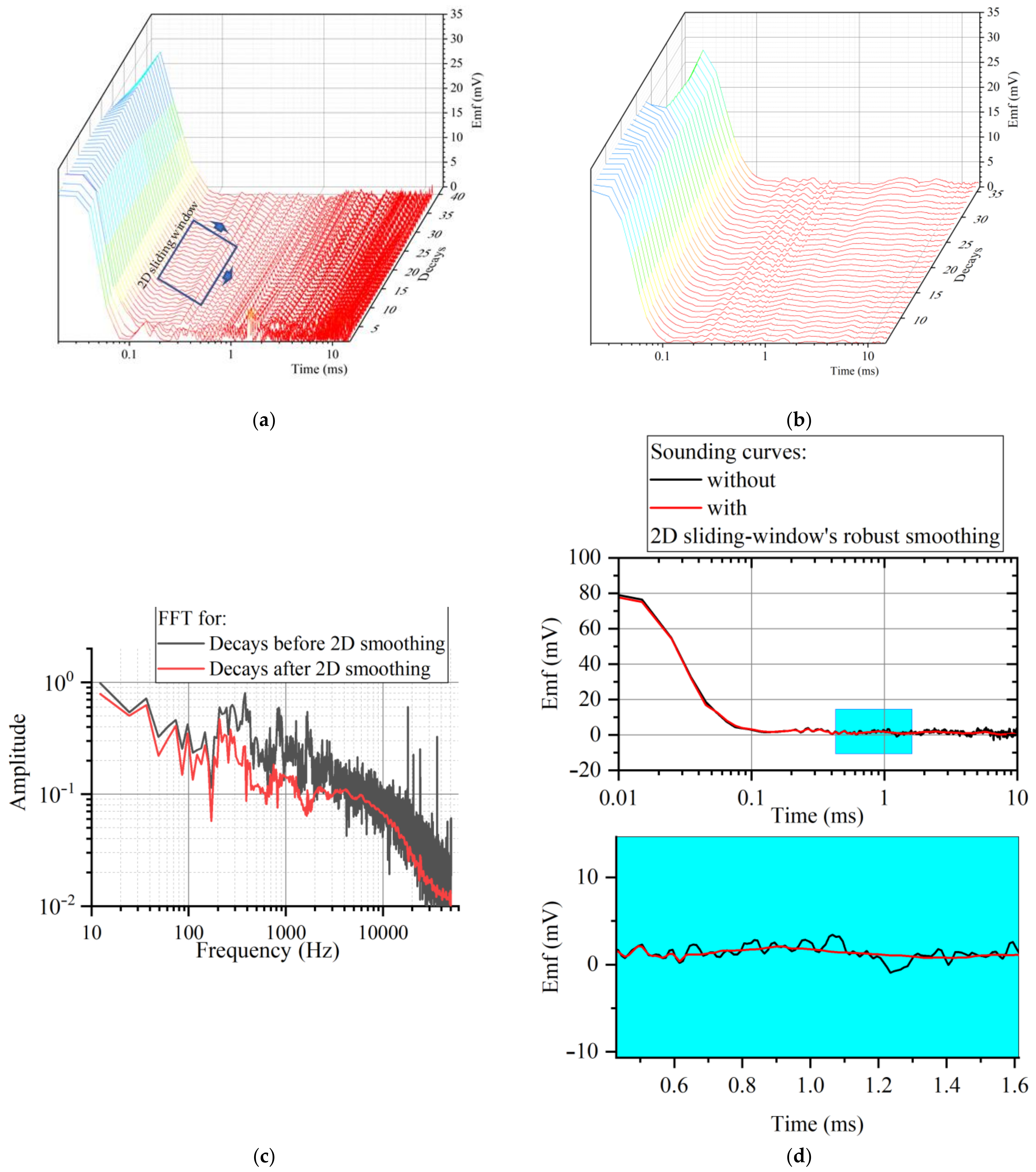 Applsci 11 02060 g006