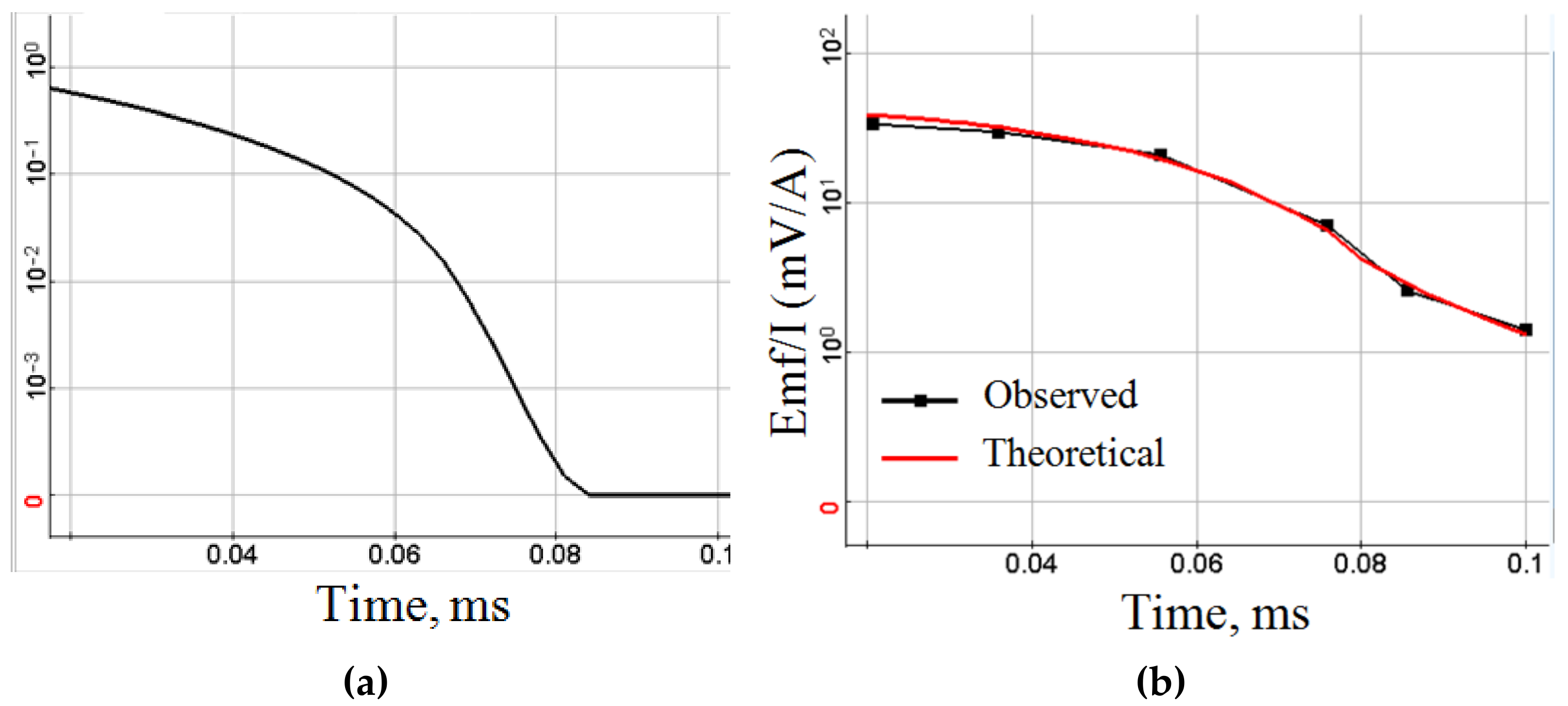 Applsci 11 02060 g013a